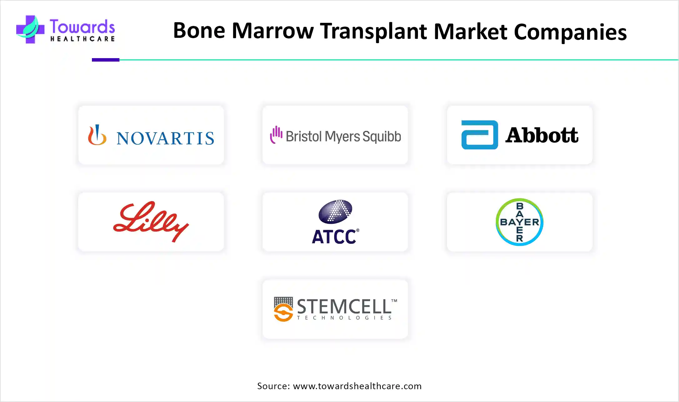 Bone Marrow Transplant Market Companies