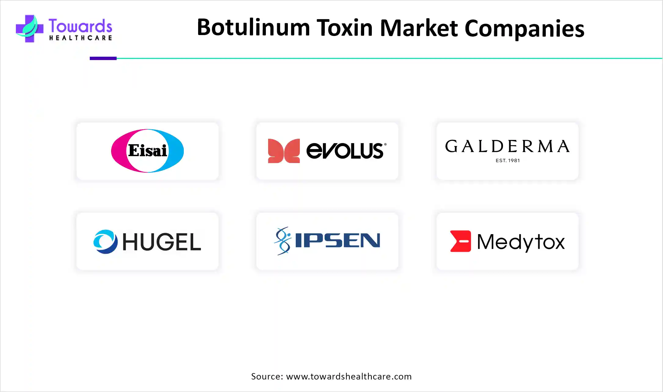 Botulinum Toxin Market Companies
