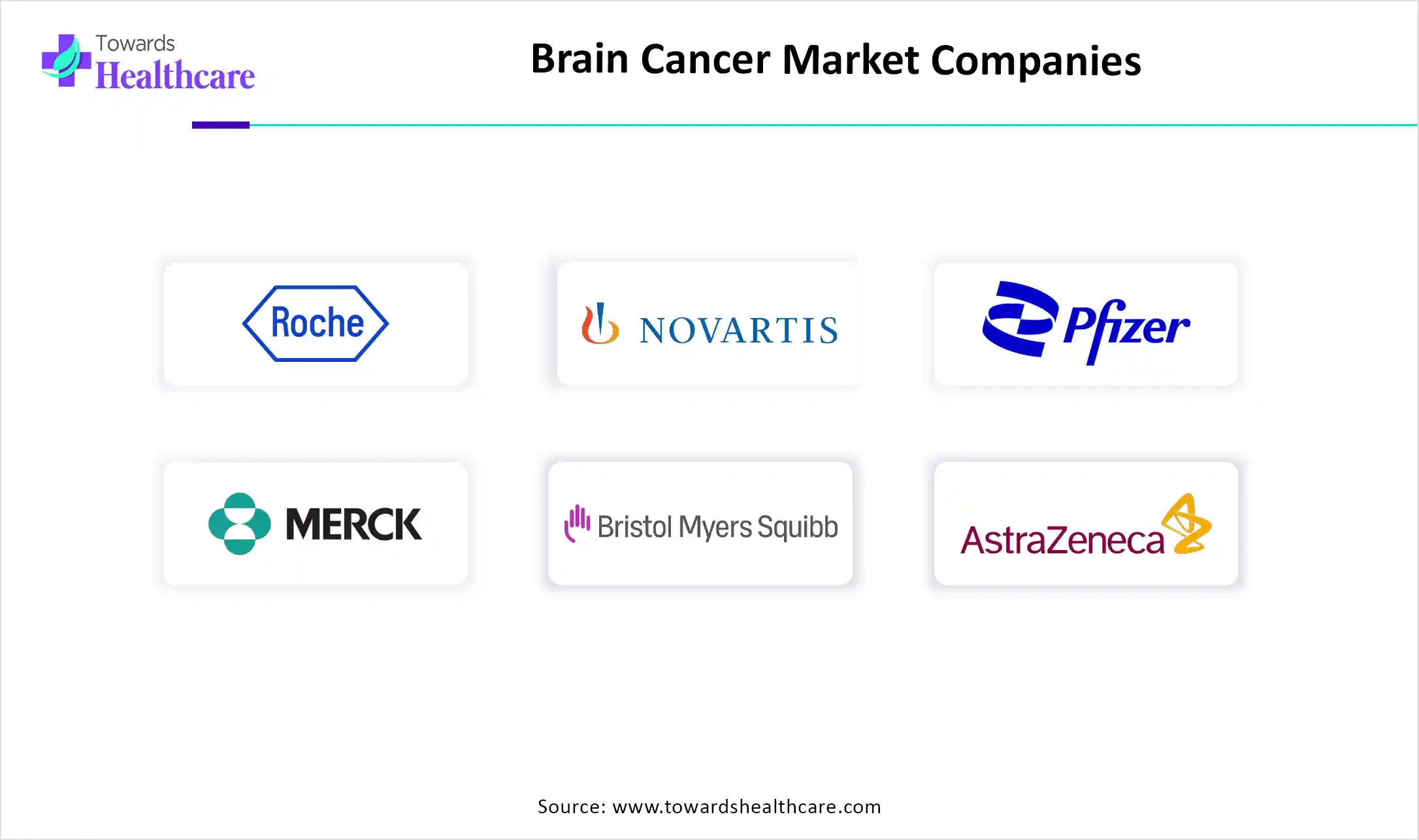 Brain Cancer Market Key Players