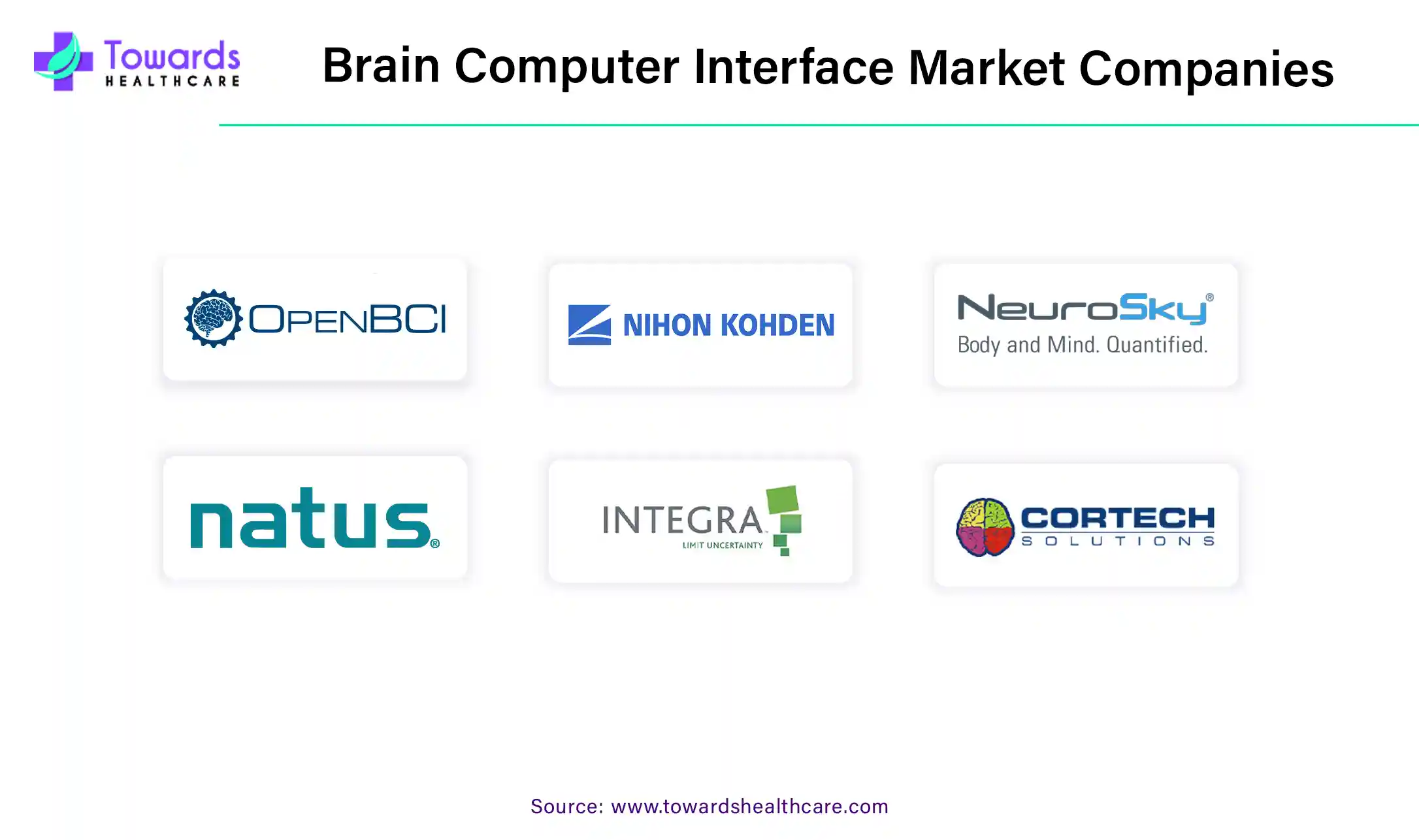 Brain Computer Interface Market Companies