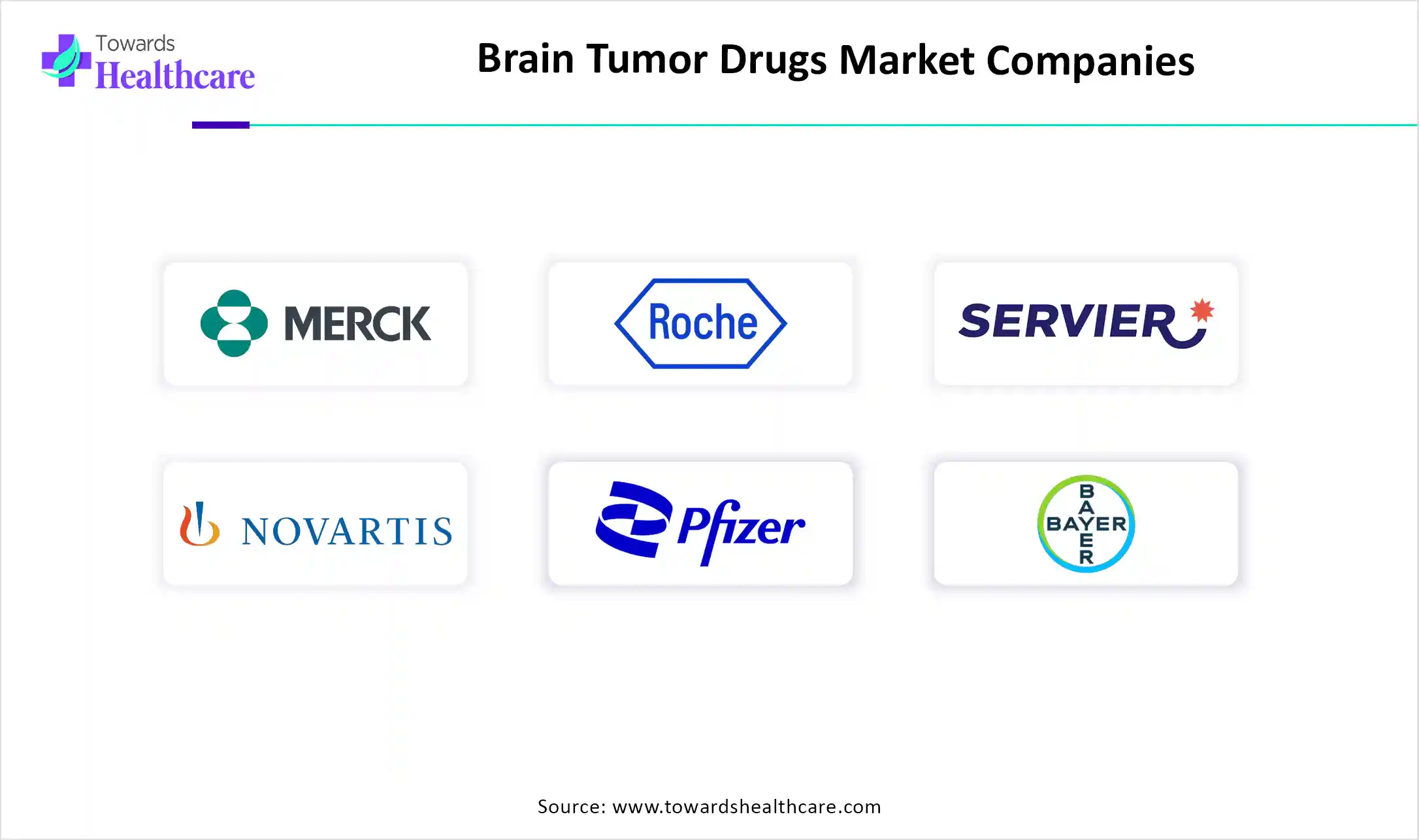 Brain Tumor Drugs Market Key Players