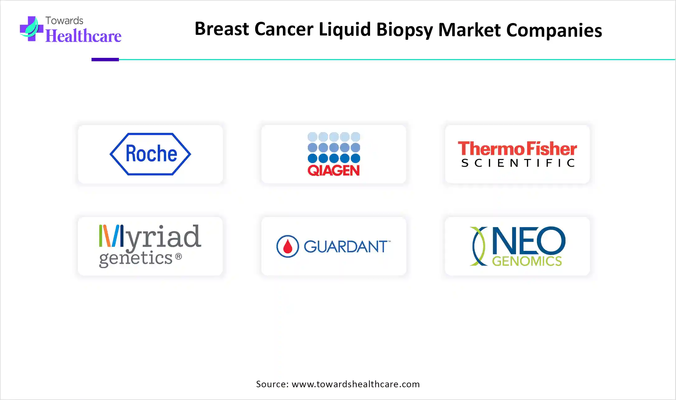 Breast Cancer Liquid Biopsy Market Companies