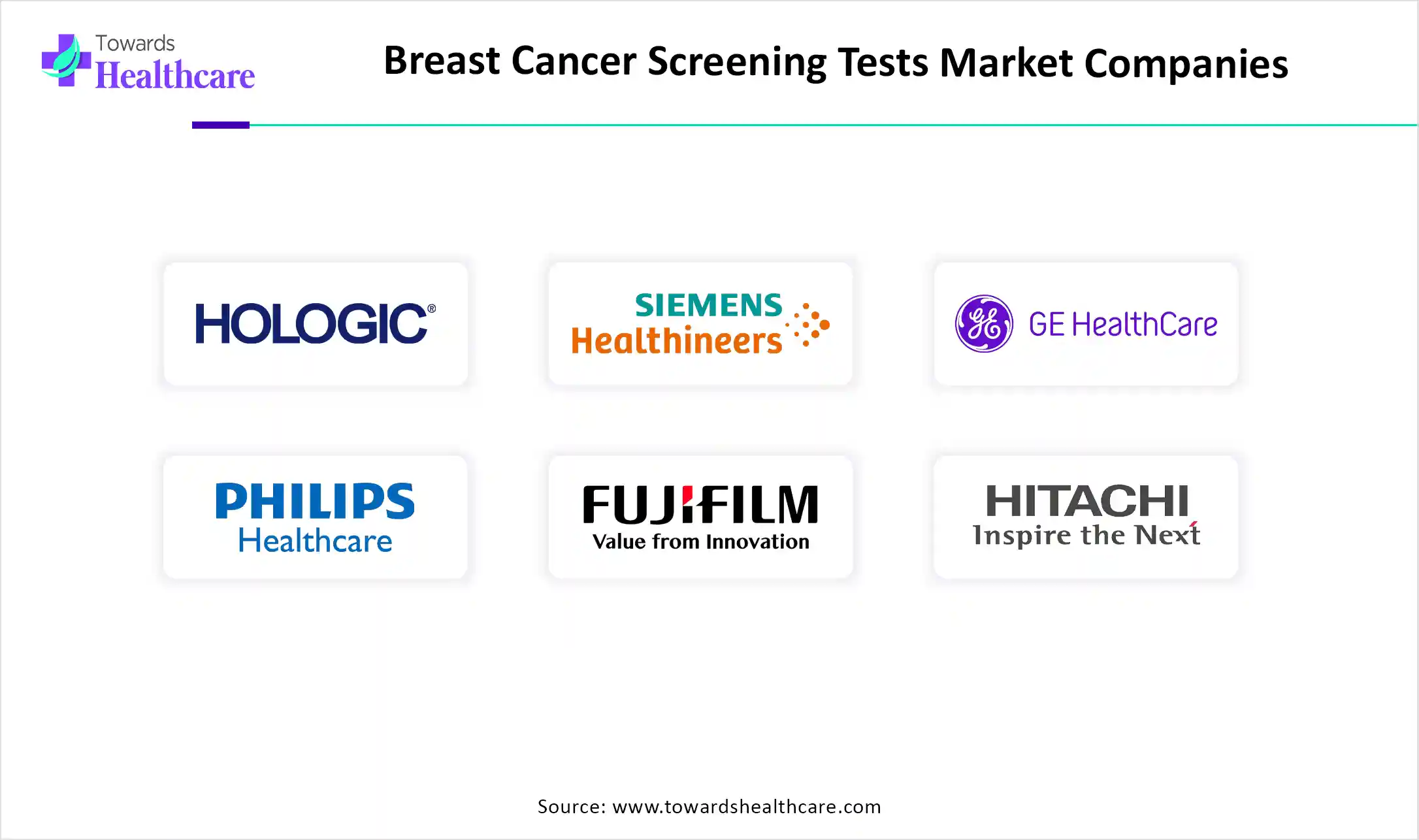 Breast Cancer Screening Tests Market Companies