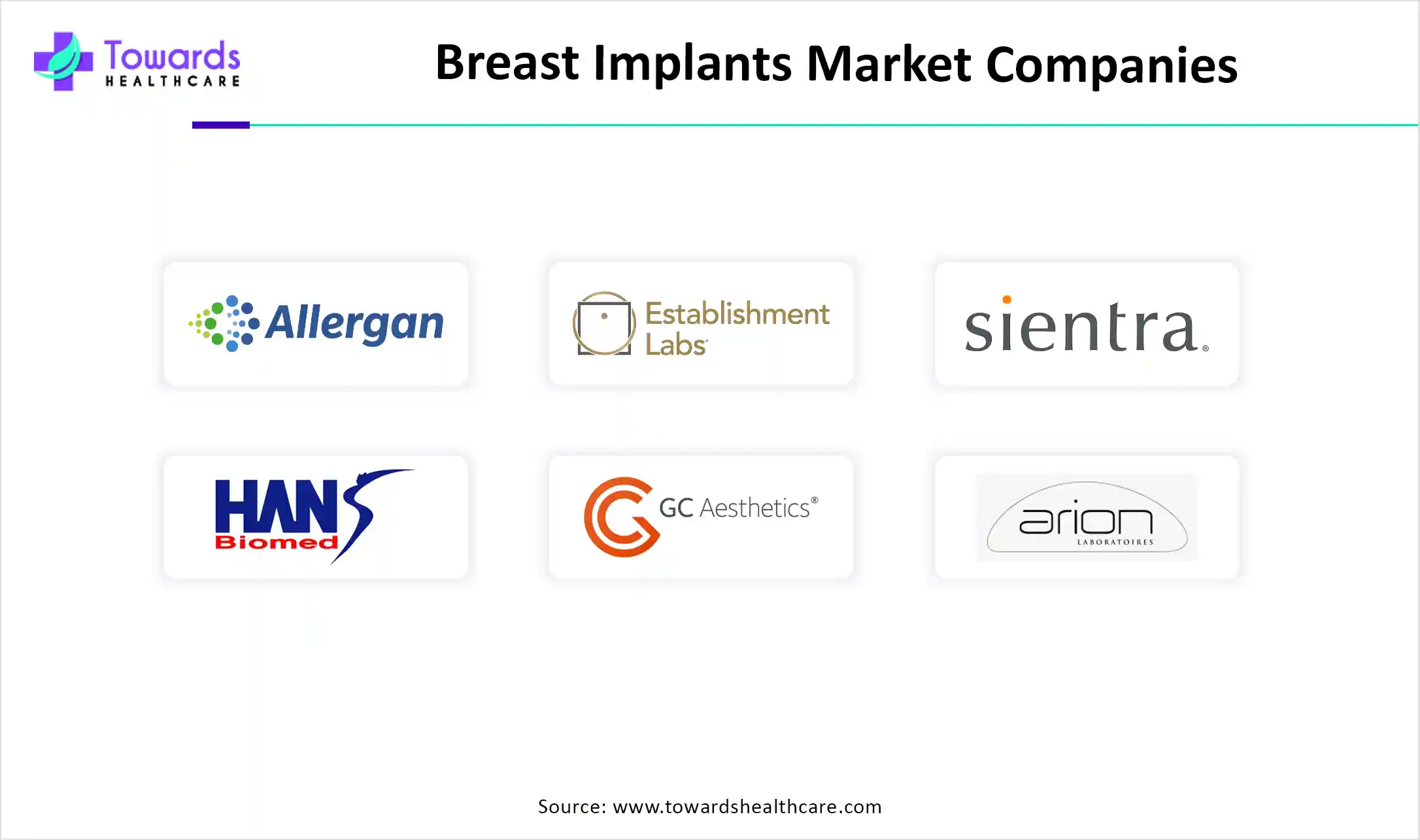 Breast Implants Market Companies