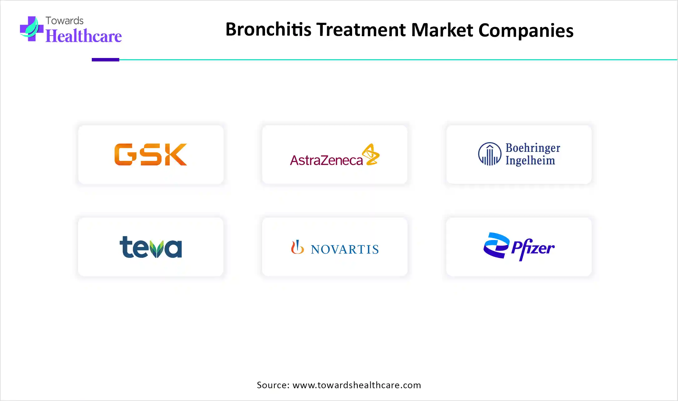 Bronchitis Treatment Market Companies 