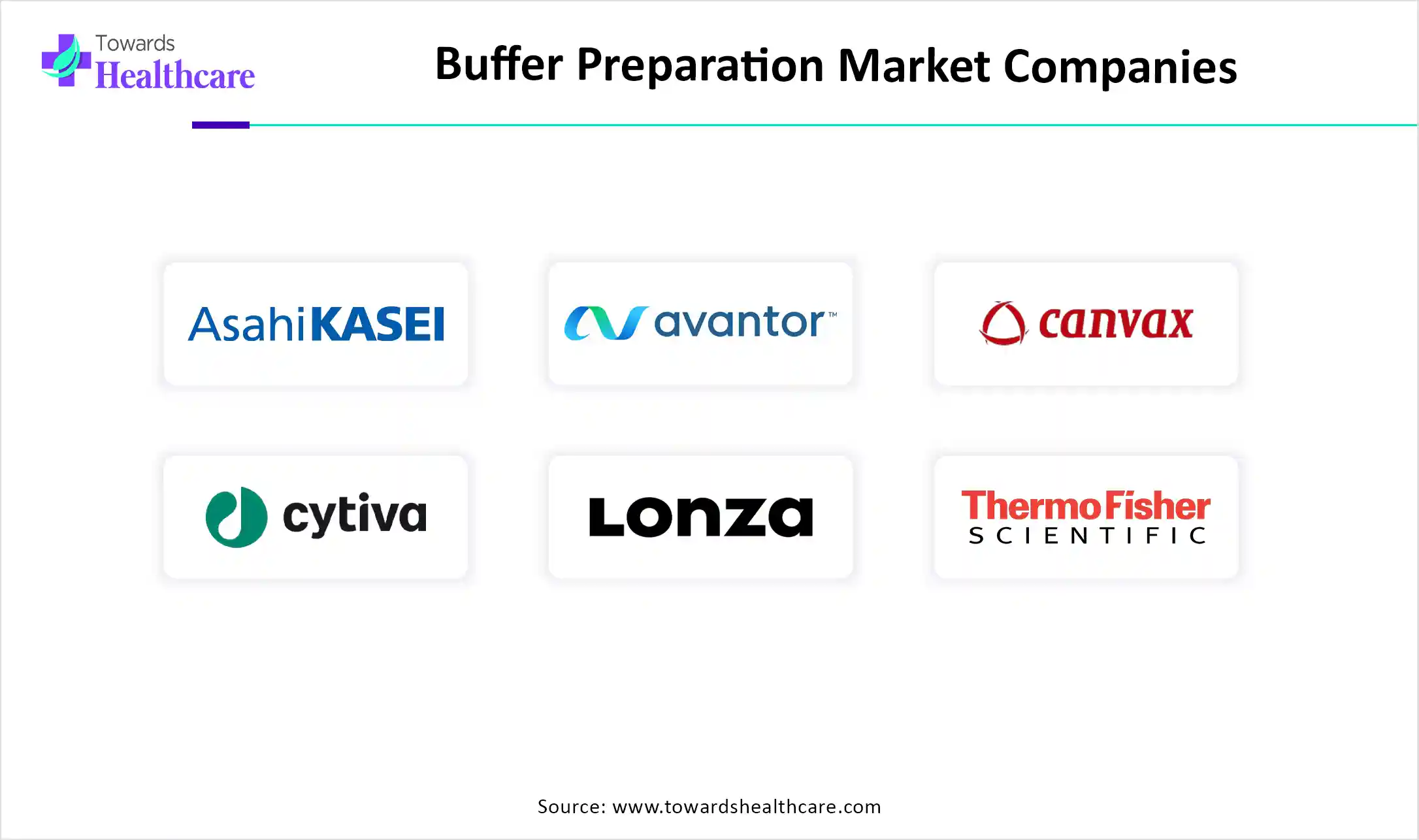 Buffer Preparation Market Companies