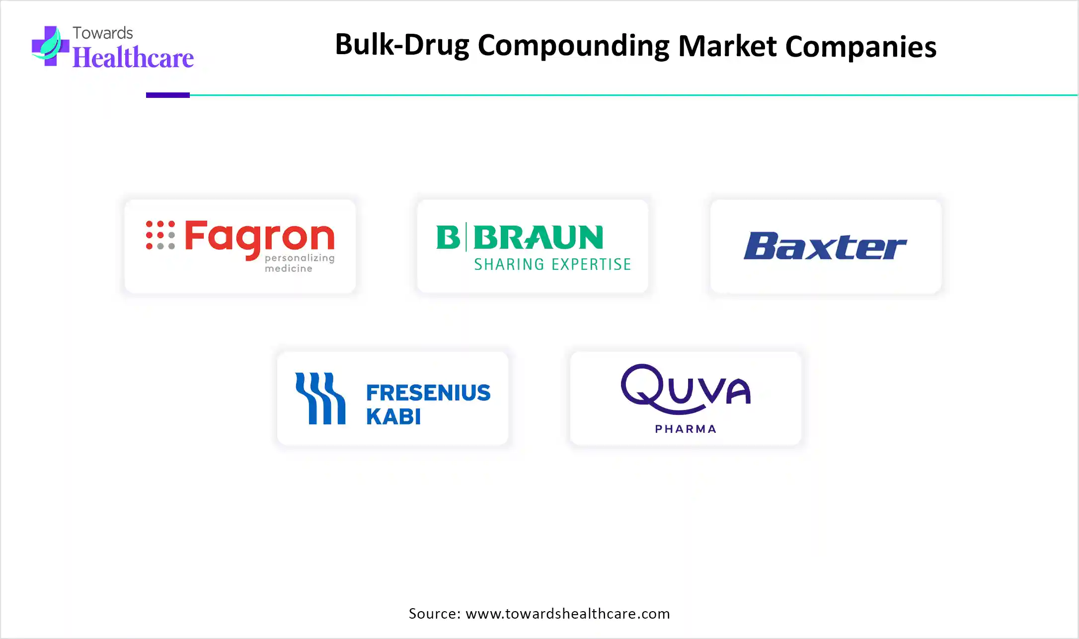 Bulk-Drug Compounding Market Key Players