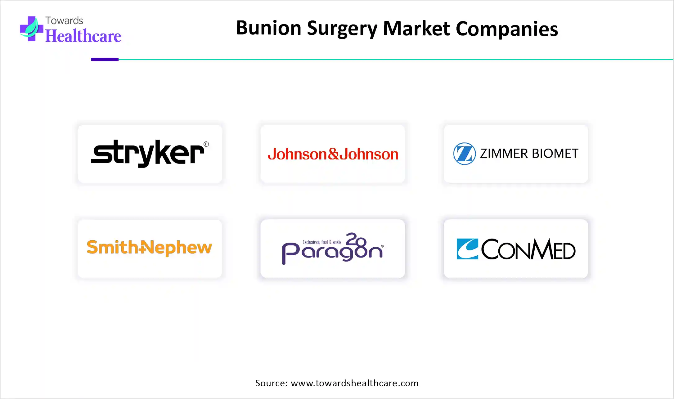 Bunion Surgery Market Key Players