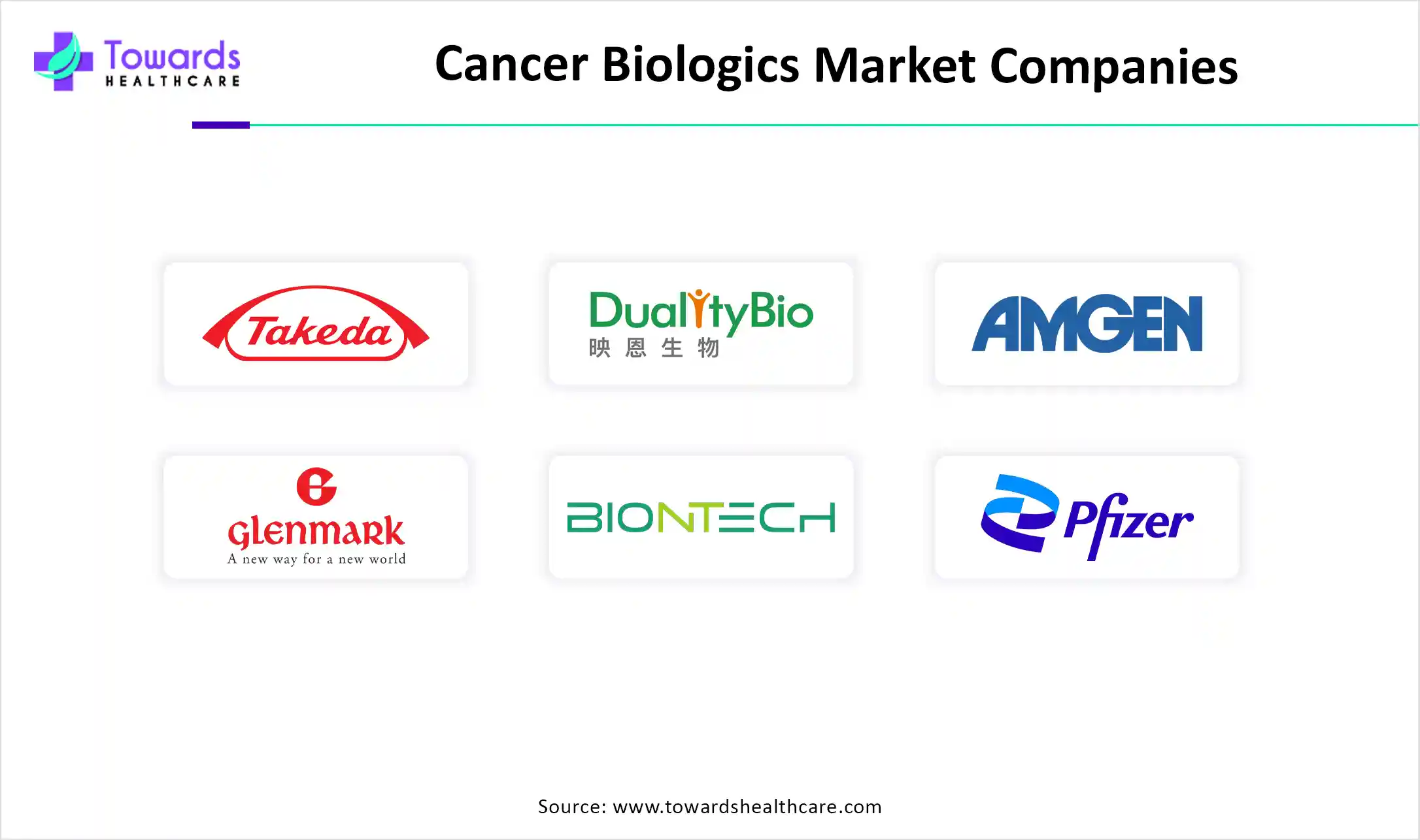 Cancer Biologics Market Companies