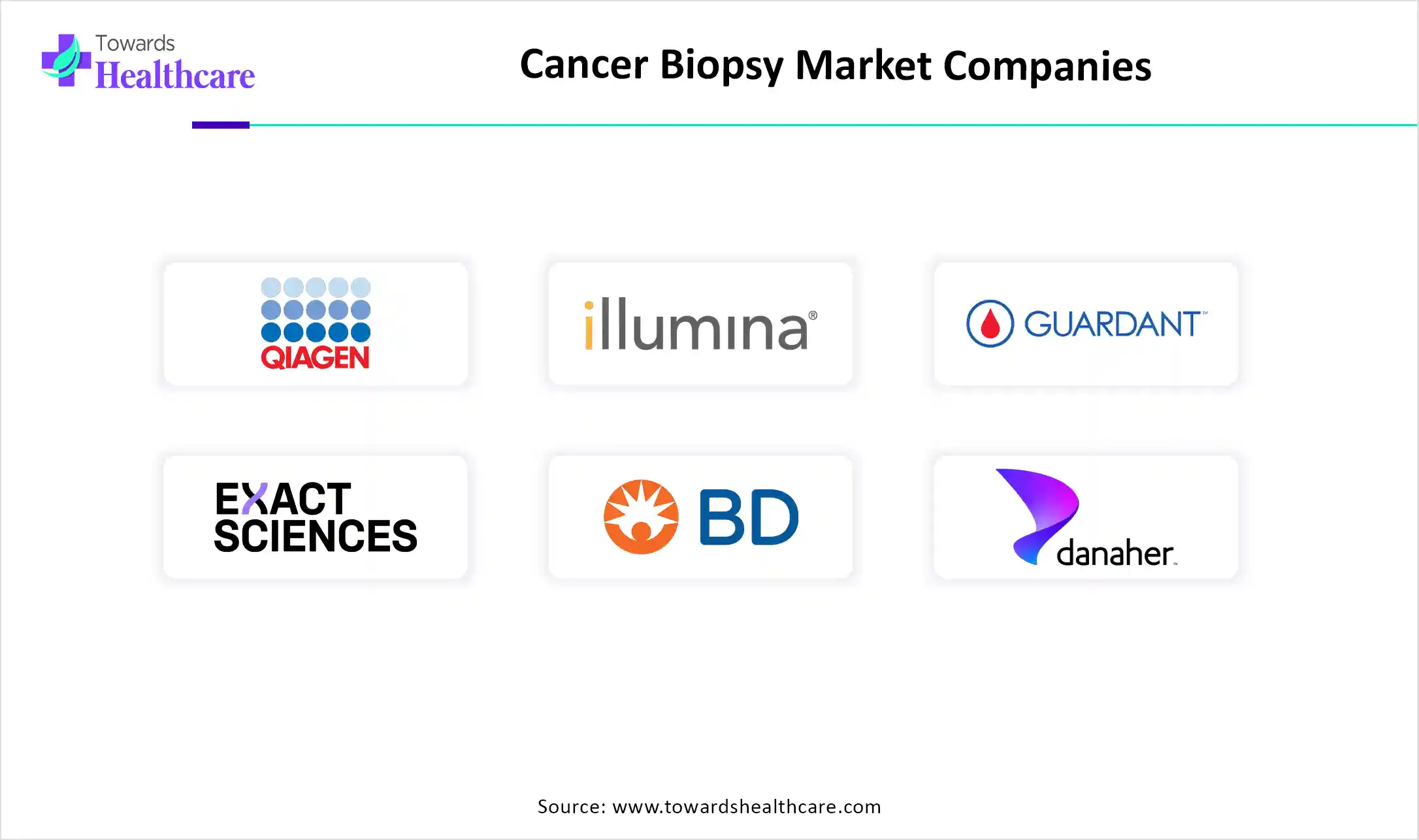 Cancer Biopsy Market Companies