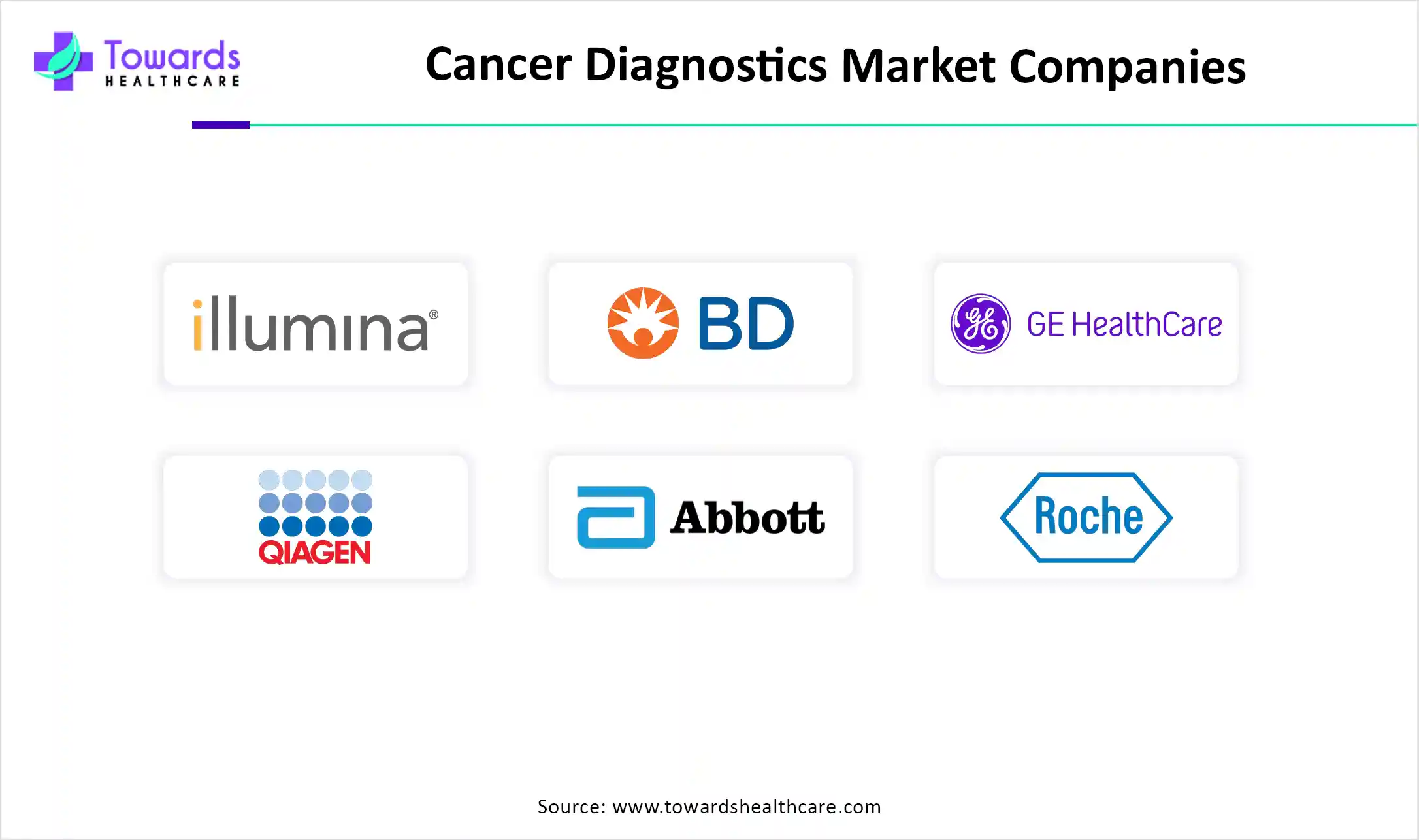 Cancer Diagnostics Market Companies