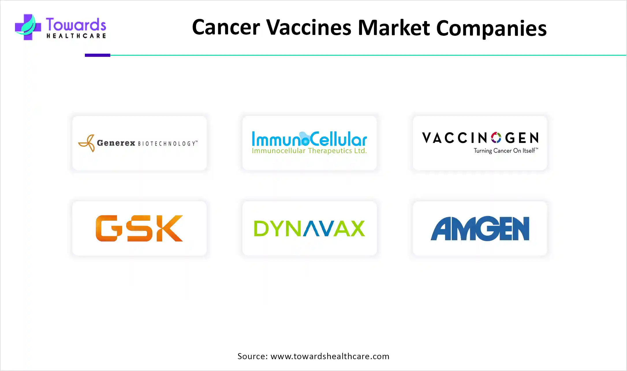 Cancer Vaccines Market Companies