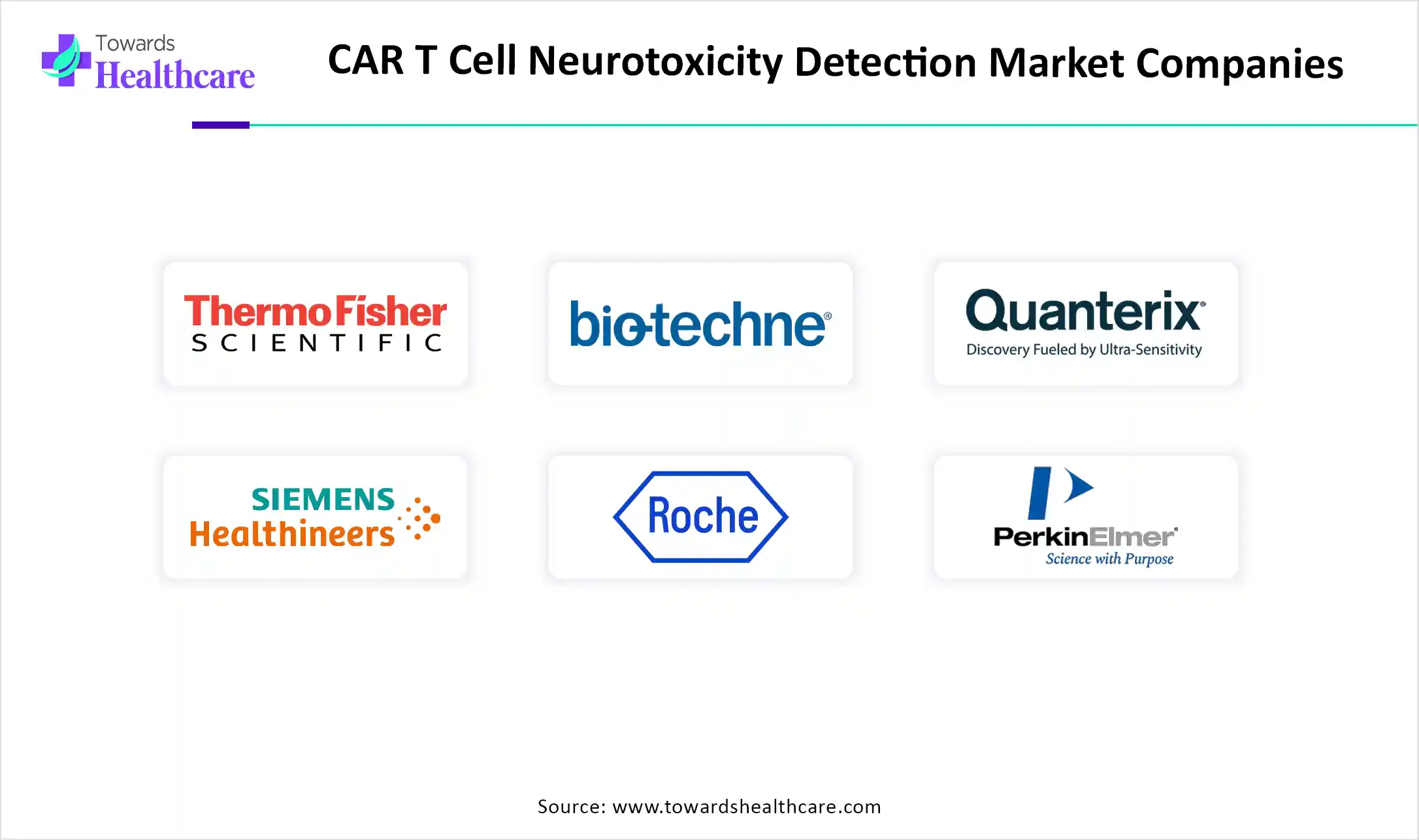 CAR T Cell Neurotoxicity Detection Market Companies