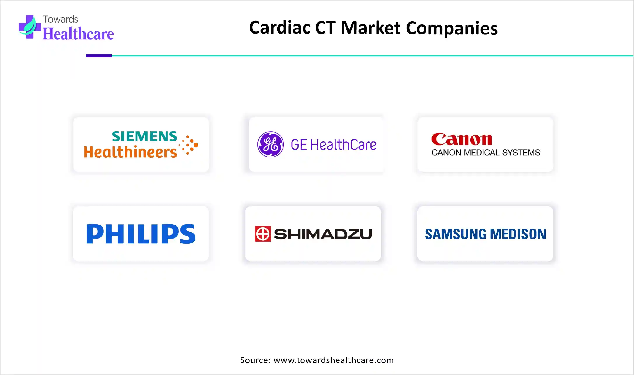 Cardiac CT Market Companies Cardiac CT Market Key Players