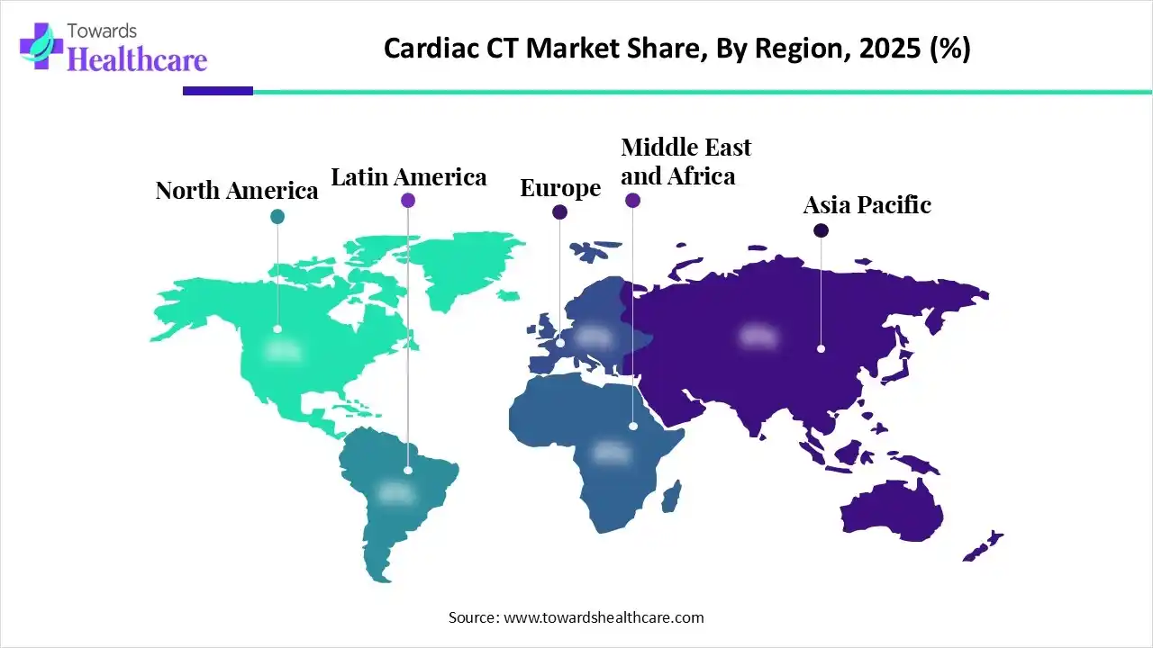 Cardiac CT Market NA, EU, APAC, LA and MEA Share 2025 (%) Cardiac CT Market Share, By Region, 2025 (%)