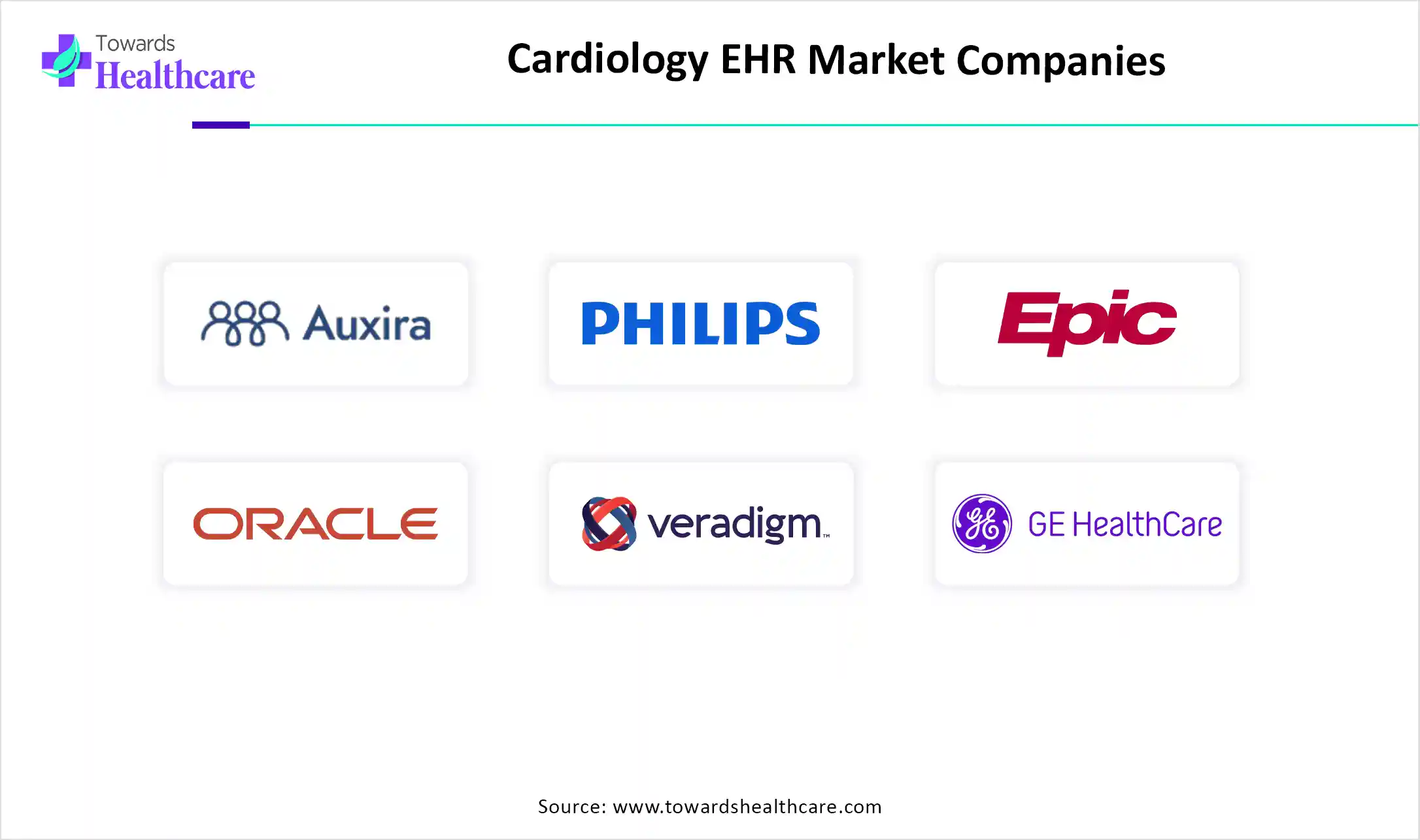 Cardiology EHR Market Companies Cardiology EHR Market Key Players
