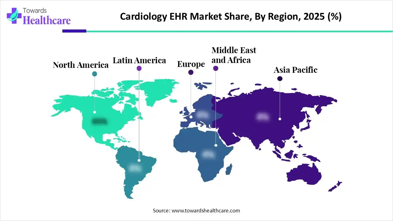 Cardiology EHR Market NA, EU, APAC, LA and MEA Share 2025 (%) Cardiology EHR Market Share, By Region, 2025 (%)