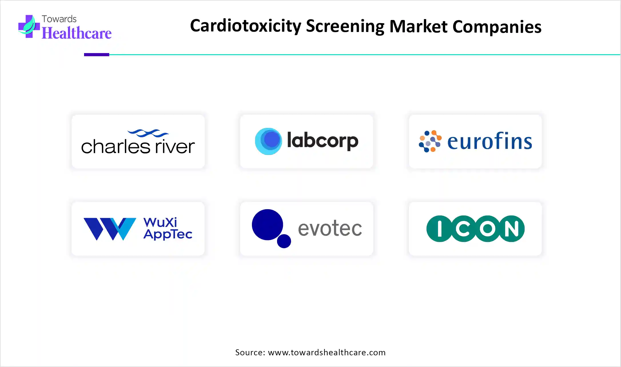 Cardiotoxicity Screening Market Key Players