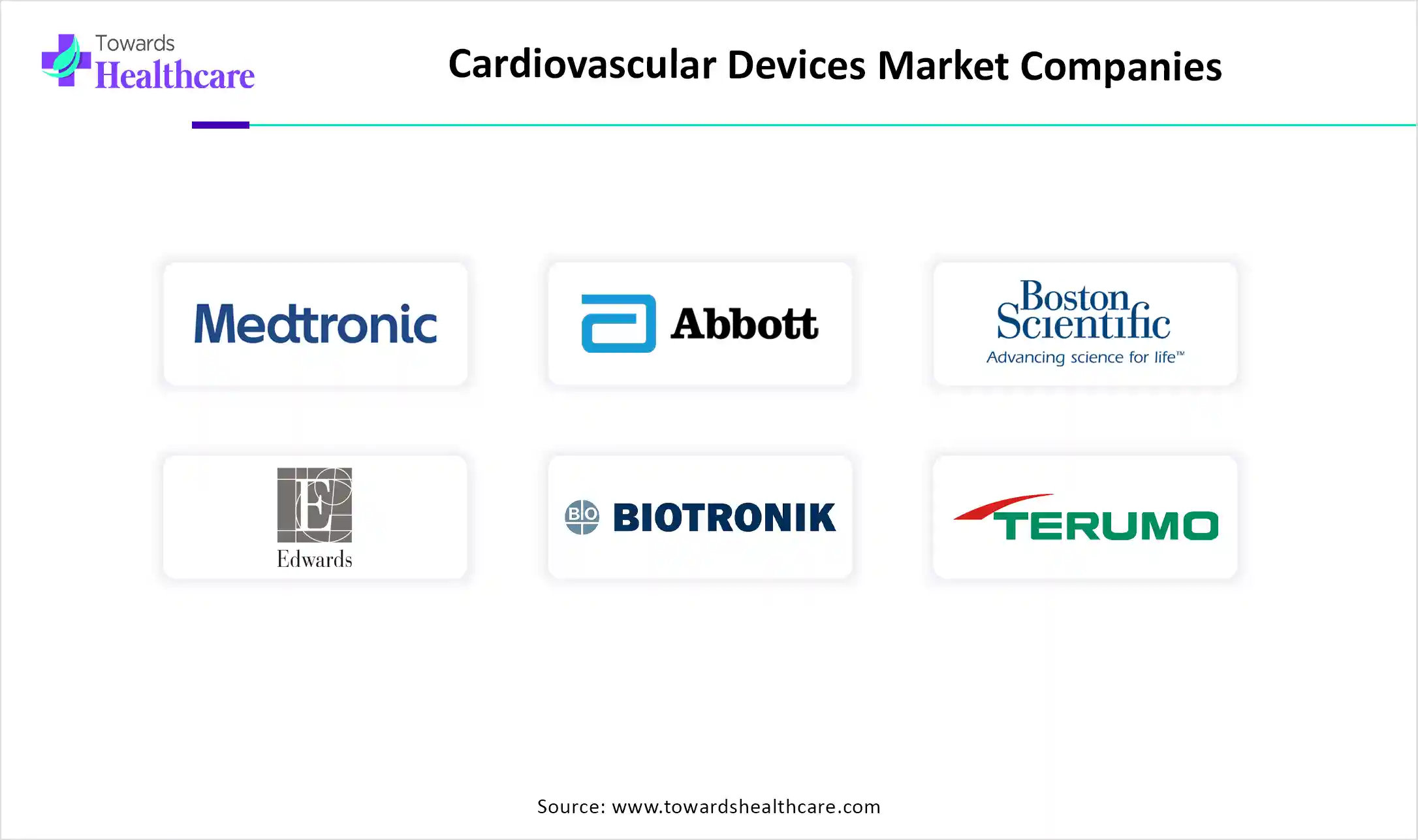 Cardiovascular Devices Market Companies