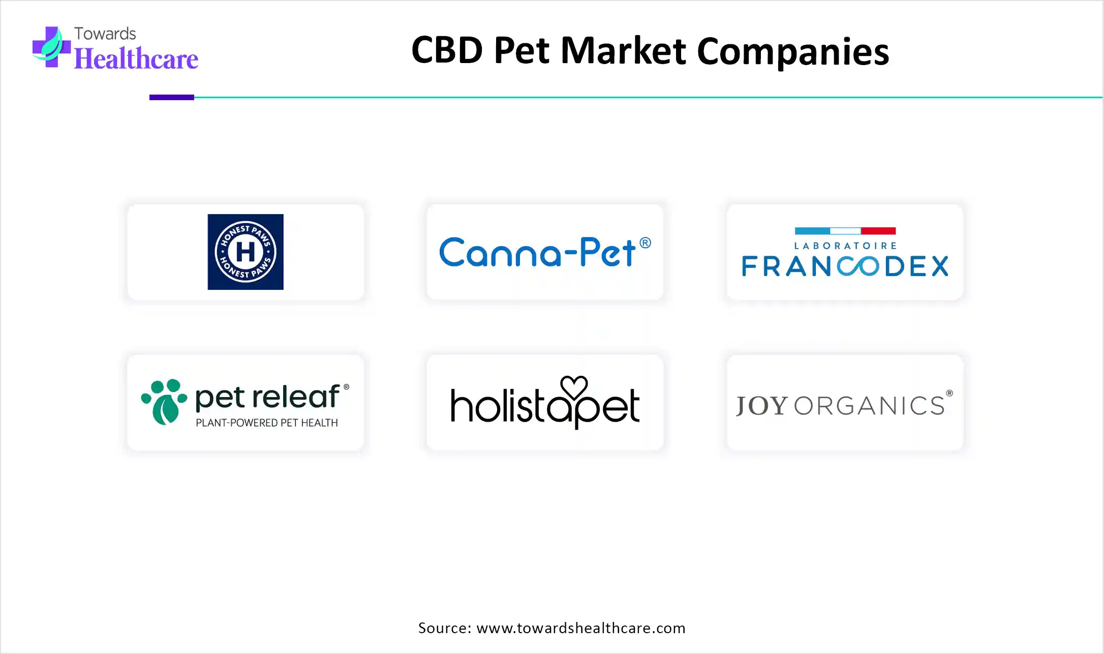 CBD Pet Market Companies
