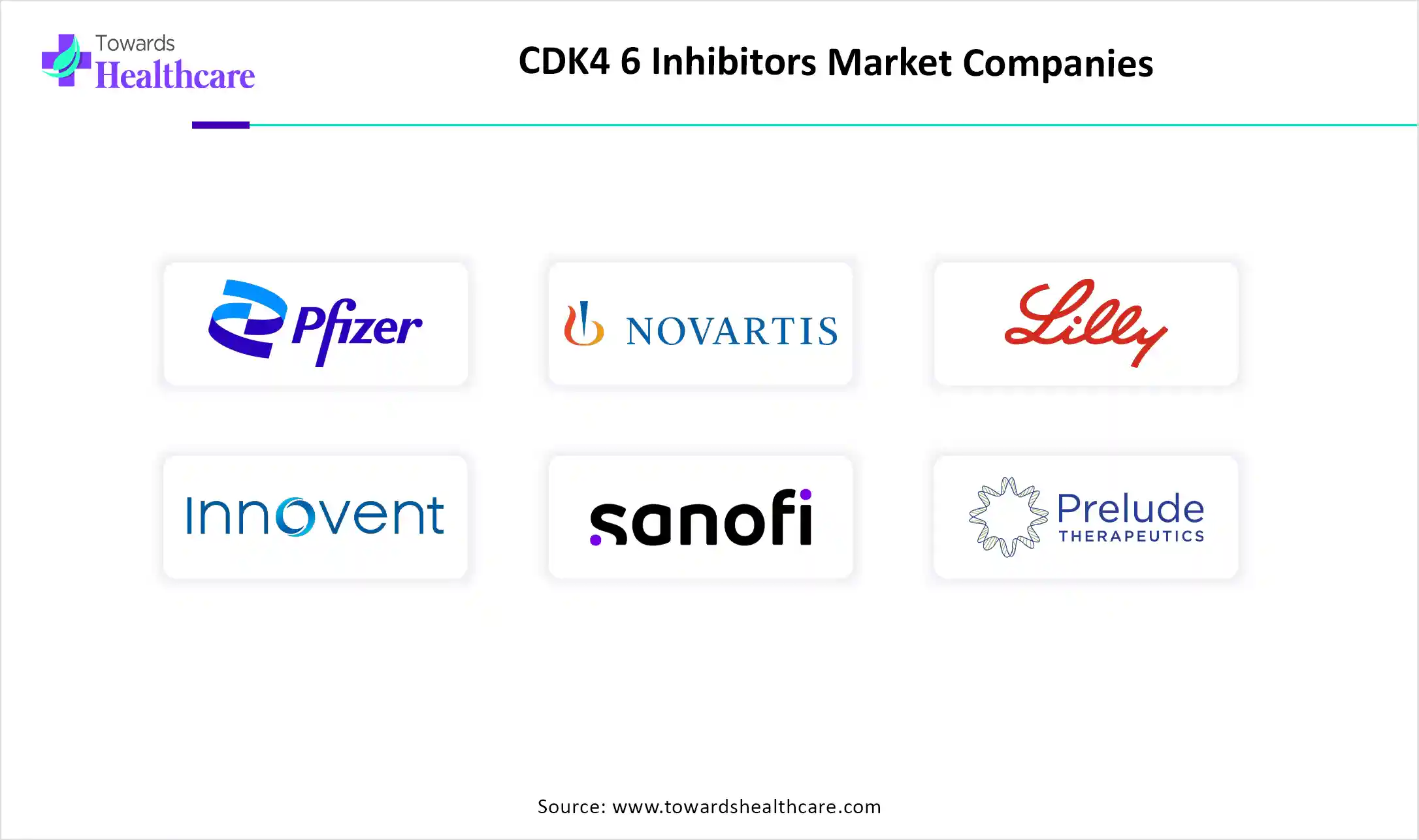 CDK4 6 Inhibitors Market Companies