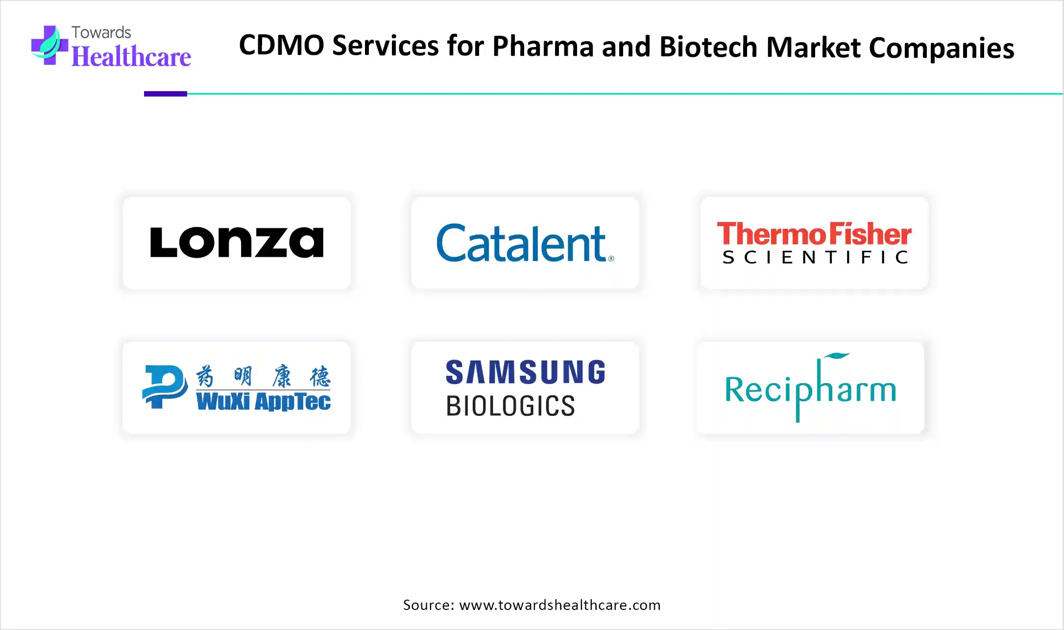 CDMO Services for Pharma and Biotech Market Companies