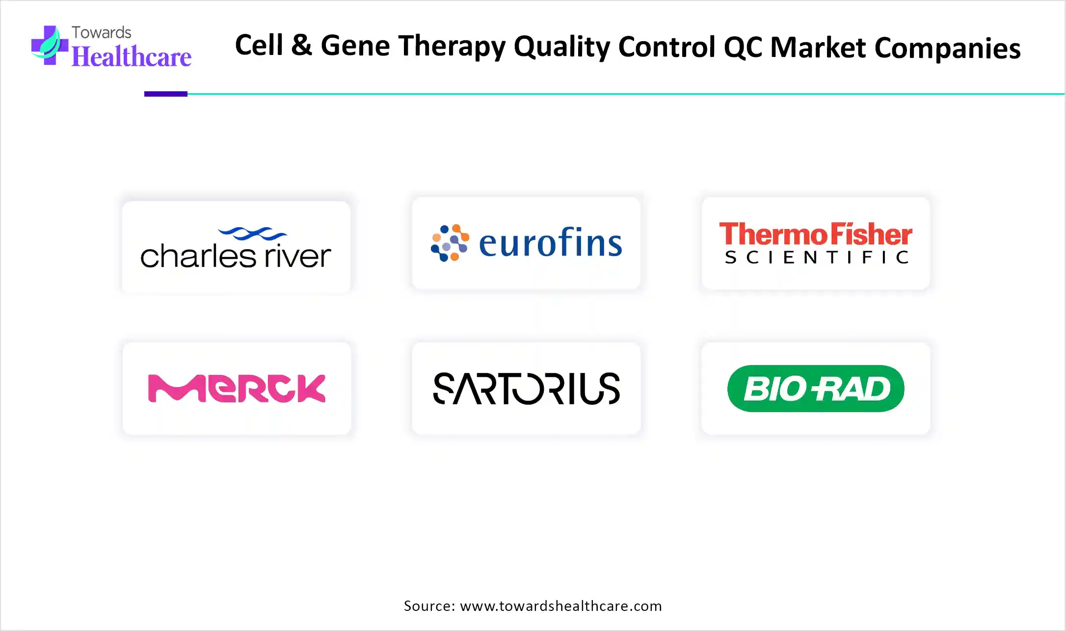 Cell & Gene Therapy Quality Control QC Market Companies