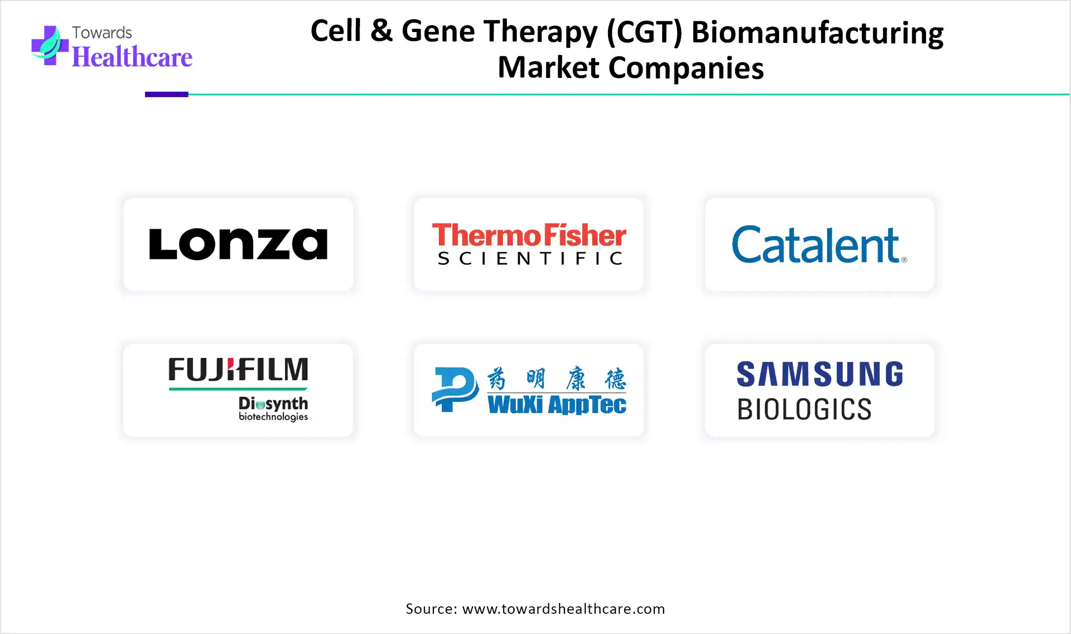 Cell & Gene Therapy (CGT) Biomanufacturing Market Companies