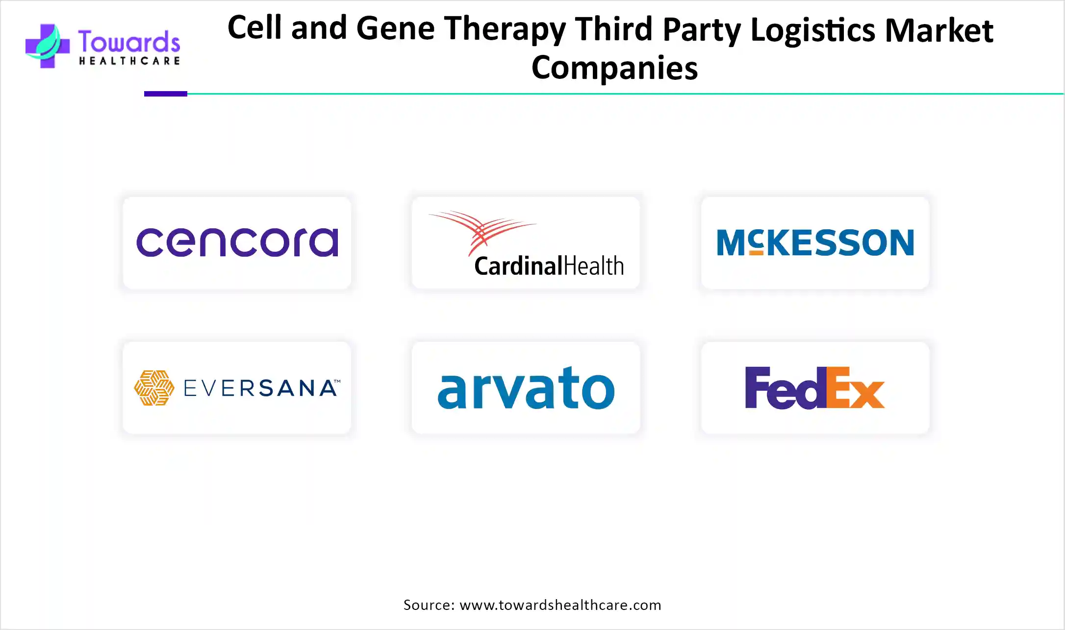 Cell and Gene Therapy Third Party Logistics Market Companies