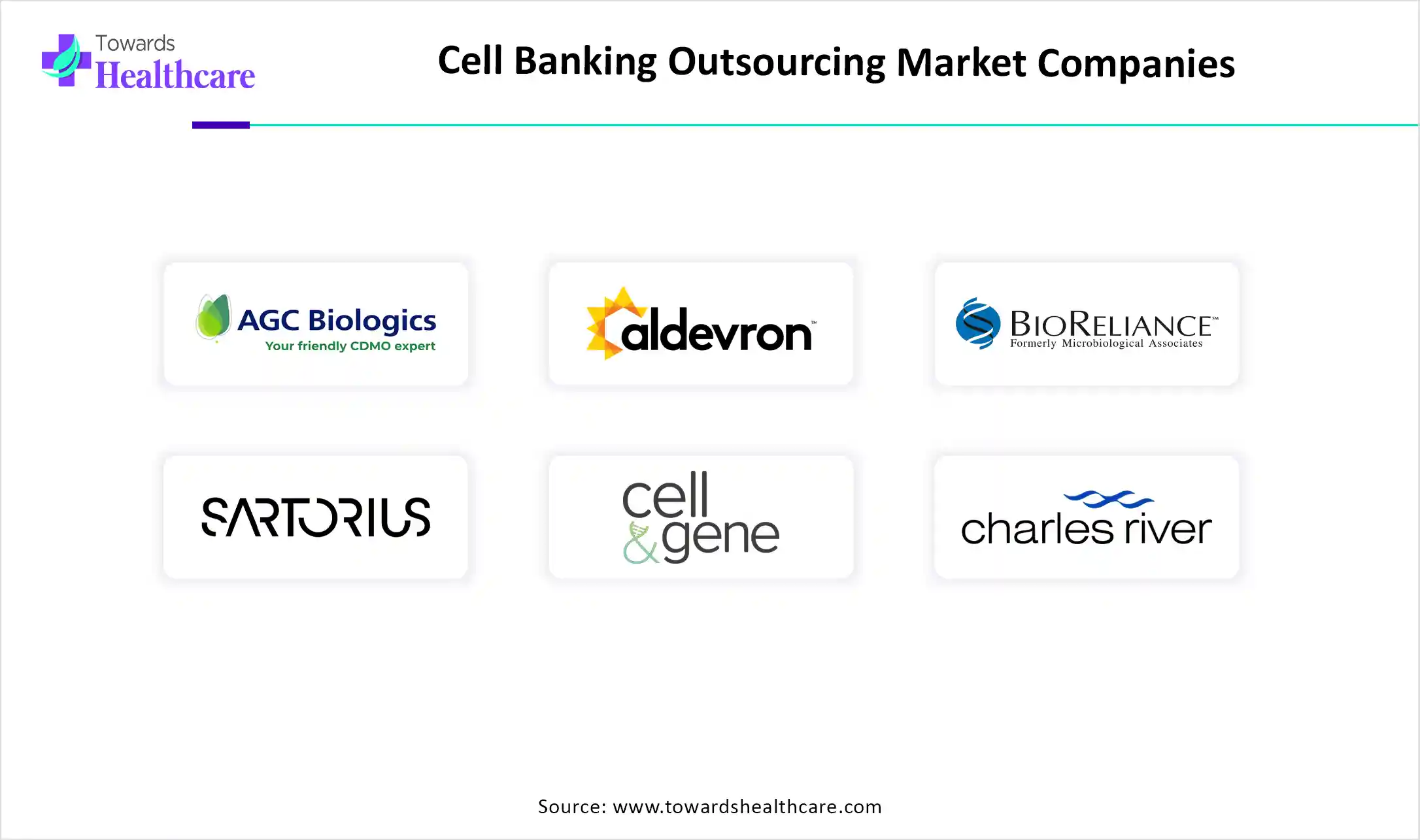 Cell Banking Outsourcing Market Companies
