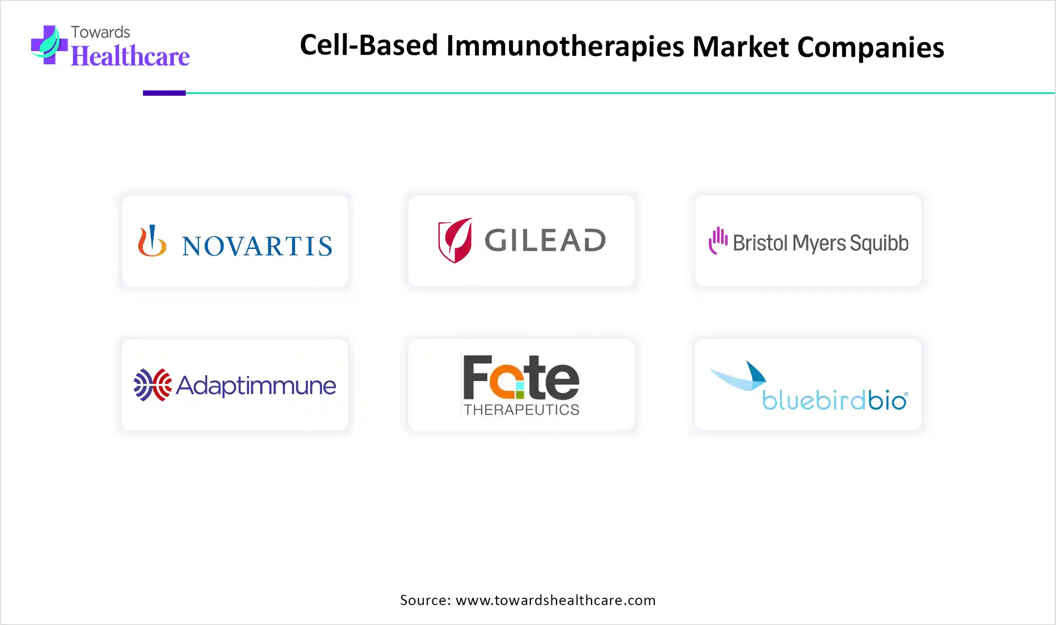 Cell-Based Immunotherapies Market Companies
