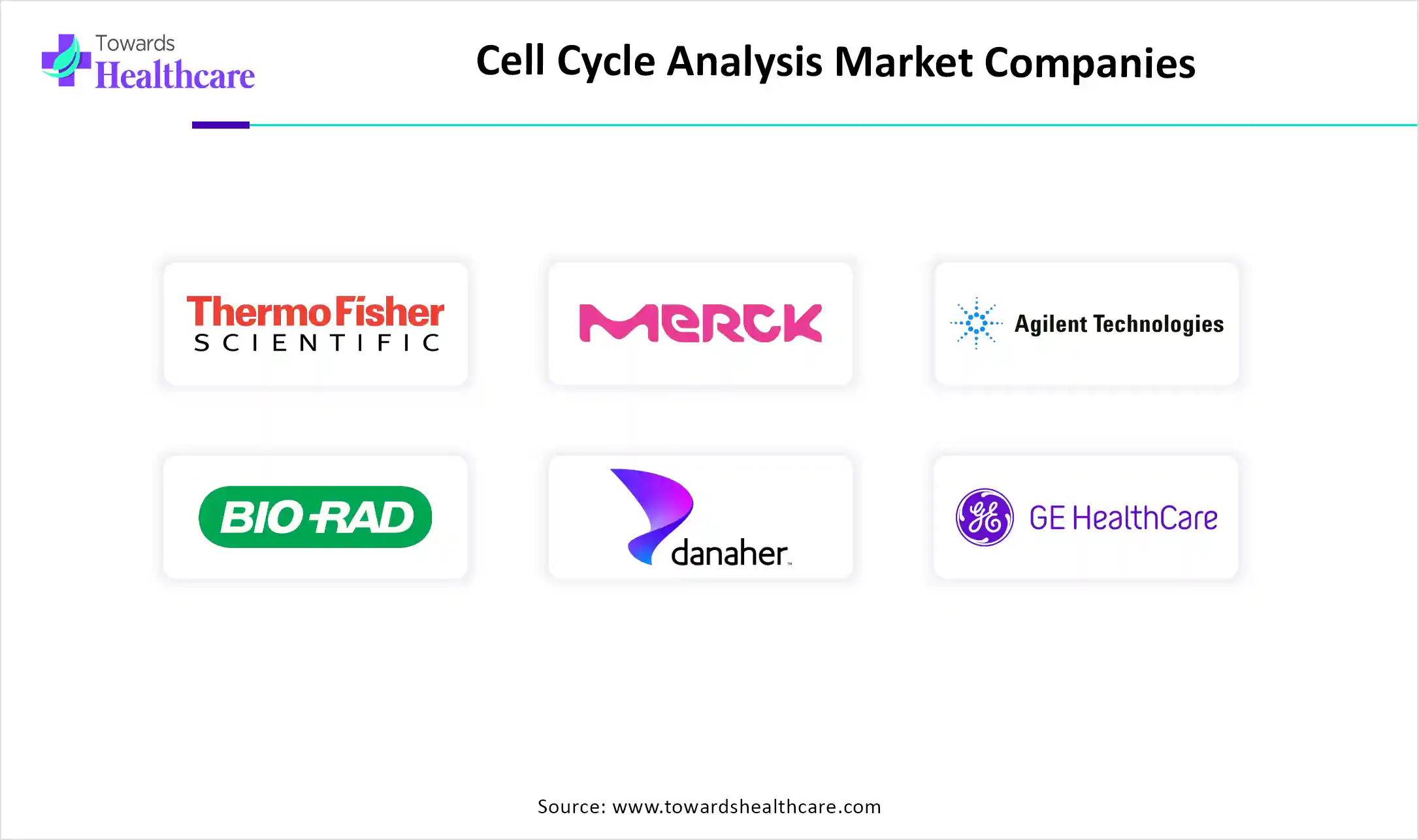 Cell Cycle Analysis Market Companies