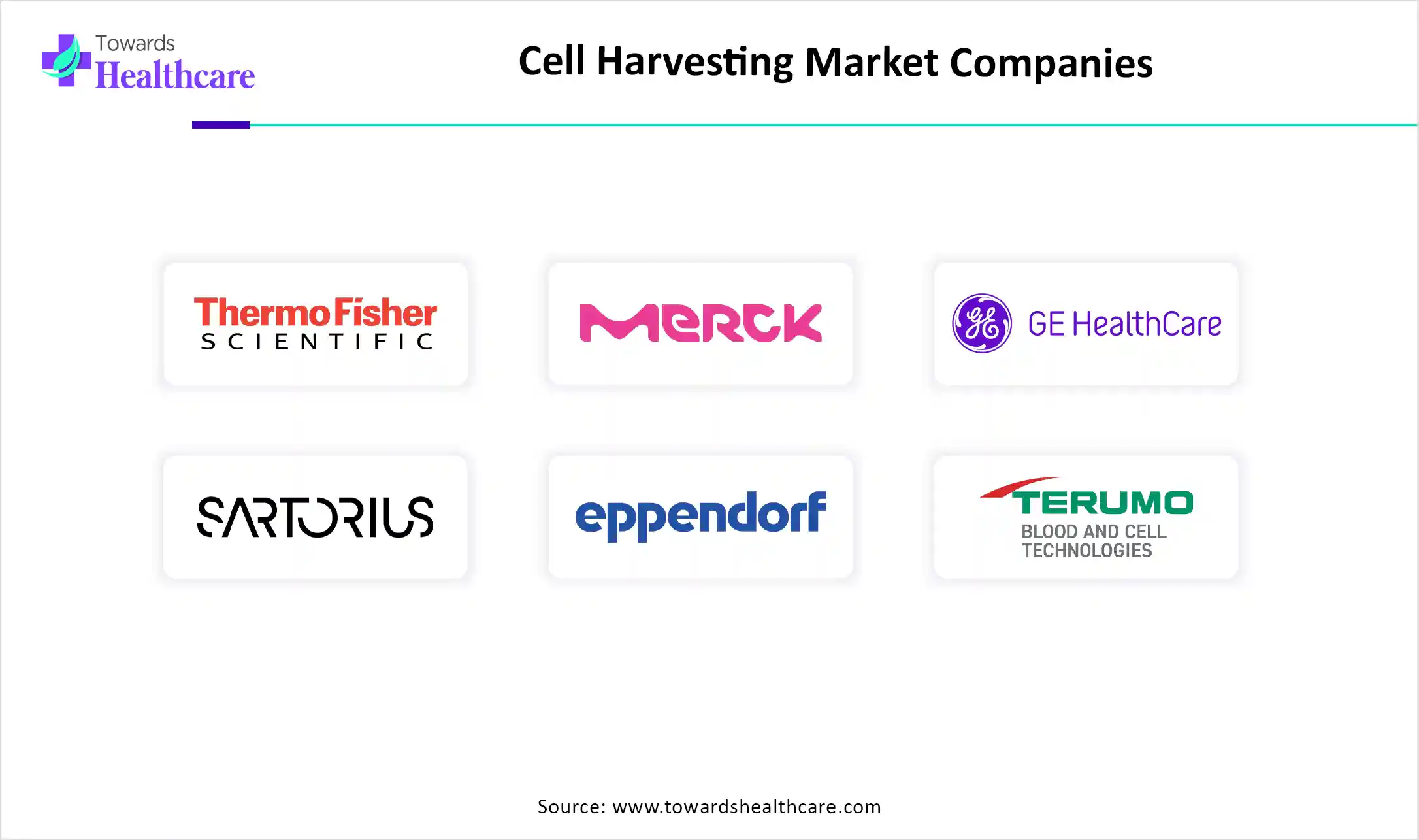 Cell Harvesting Market Companies