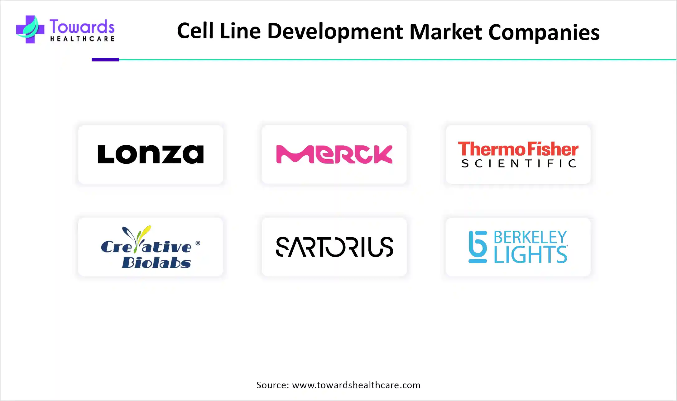 Cell Line Development Market Companies