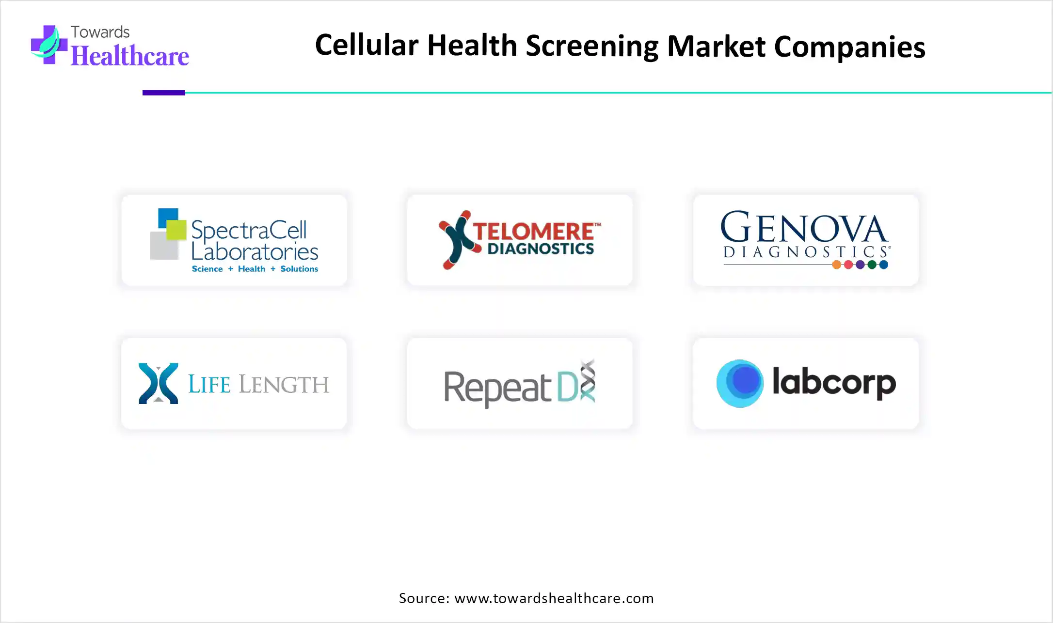 Cellular Health Screening Market Companies
