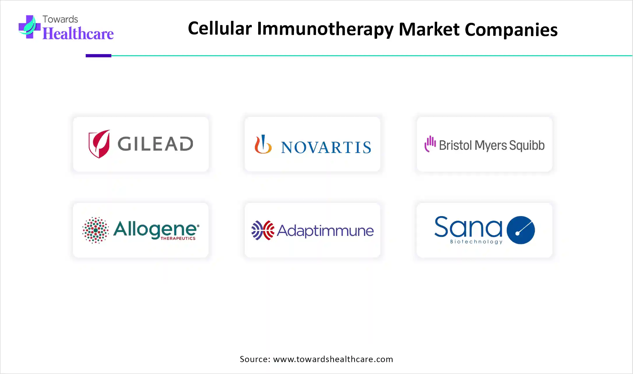 Cellular Immunotherapy Market Companies