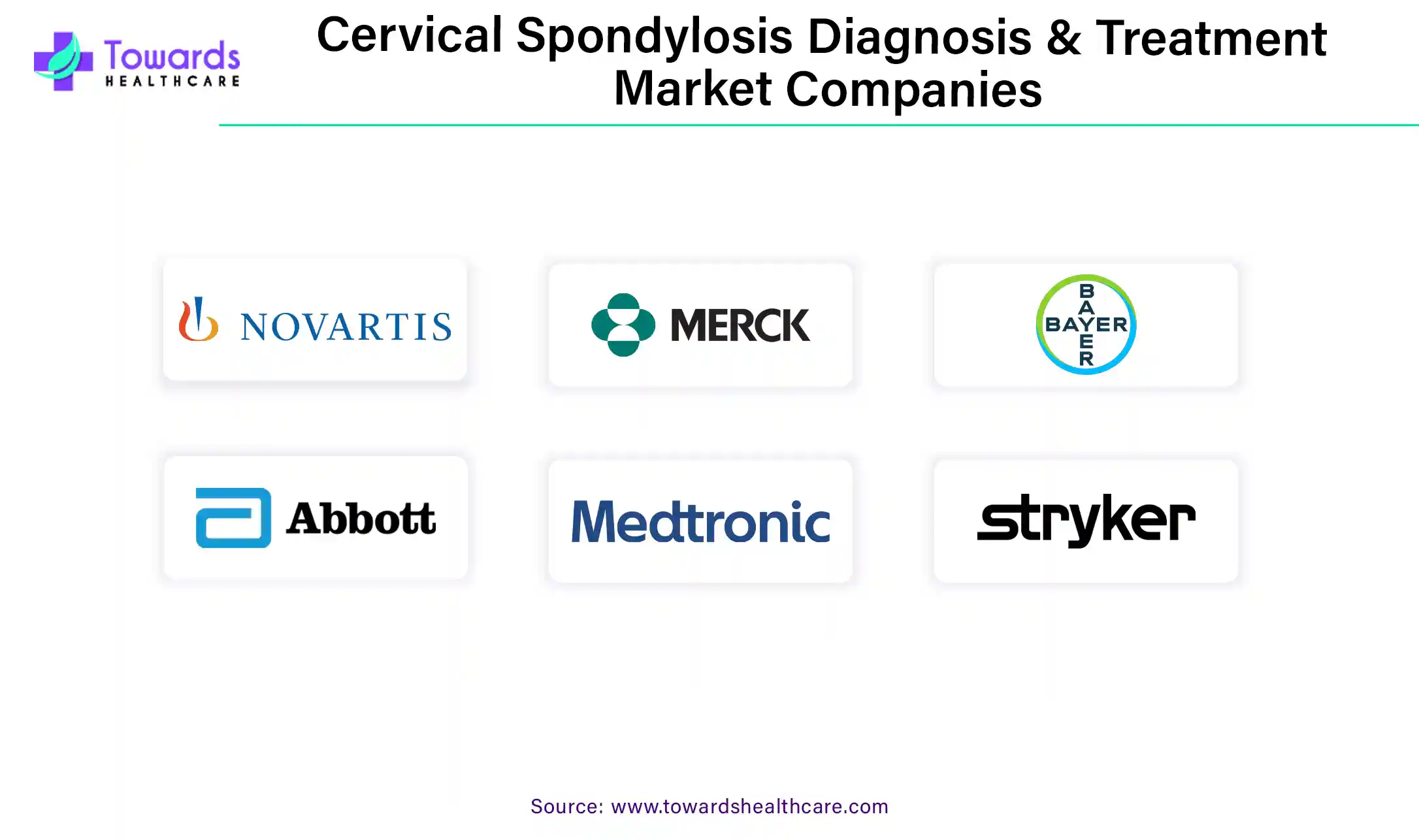 Cervical Spondylosis Diagnosis & Treatment Market Companies