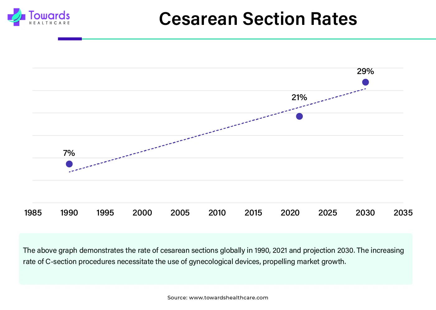 Cesarean Section Rates