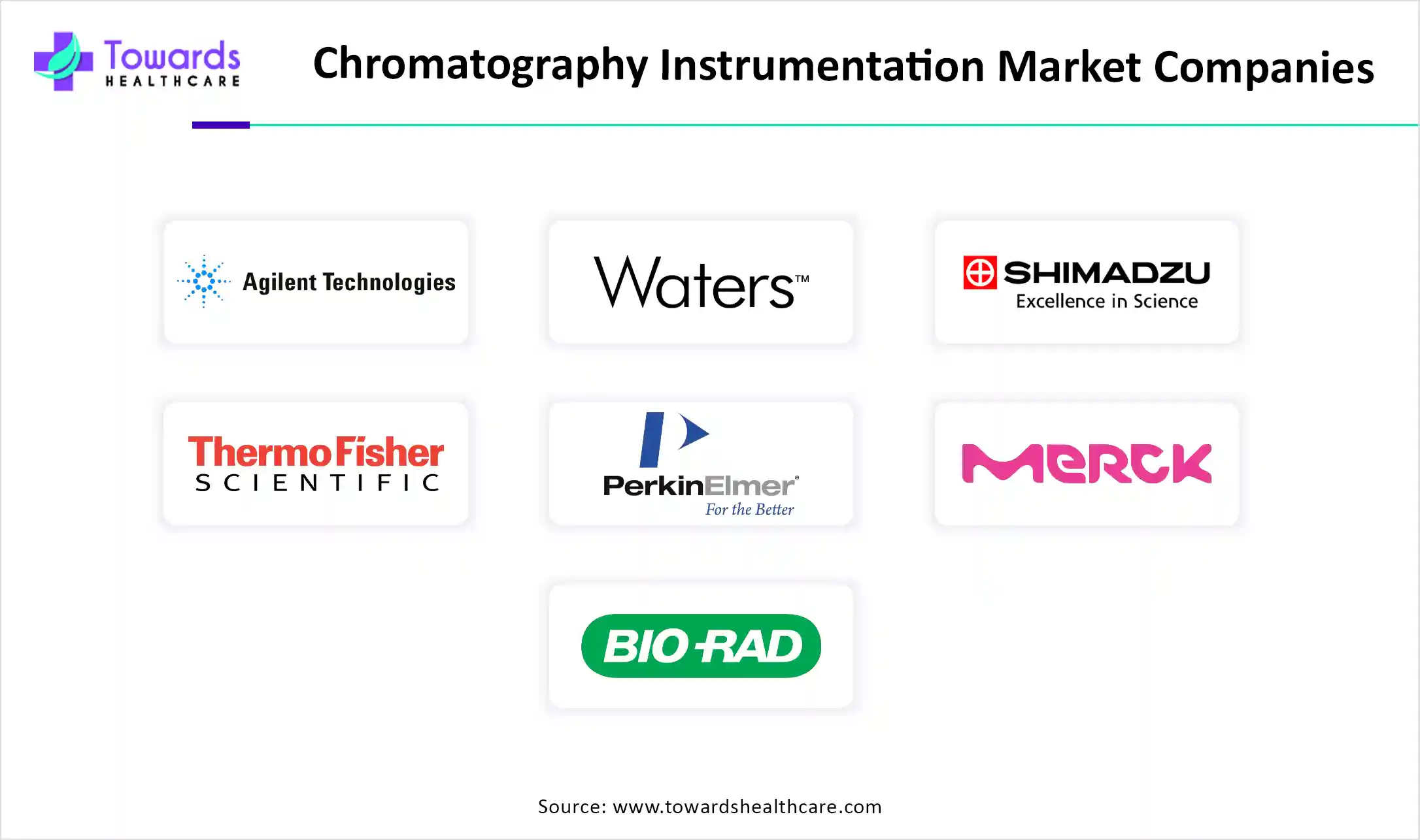 Chromatography Instrumentation Market Companies