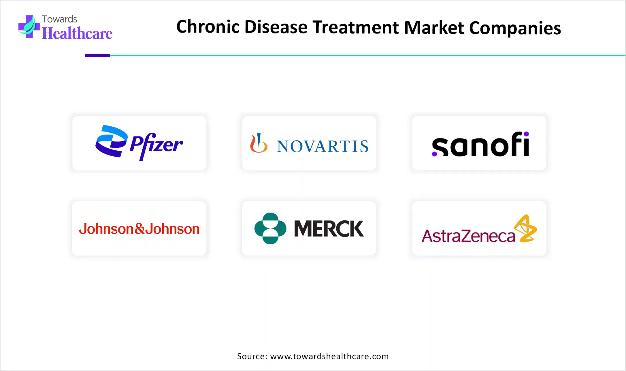 Chronic Disease Treatment Market Companies