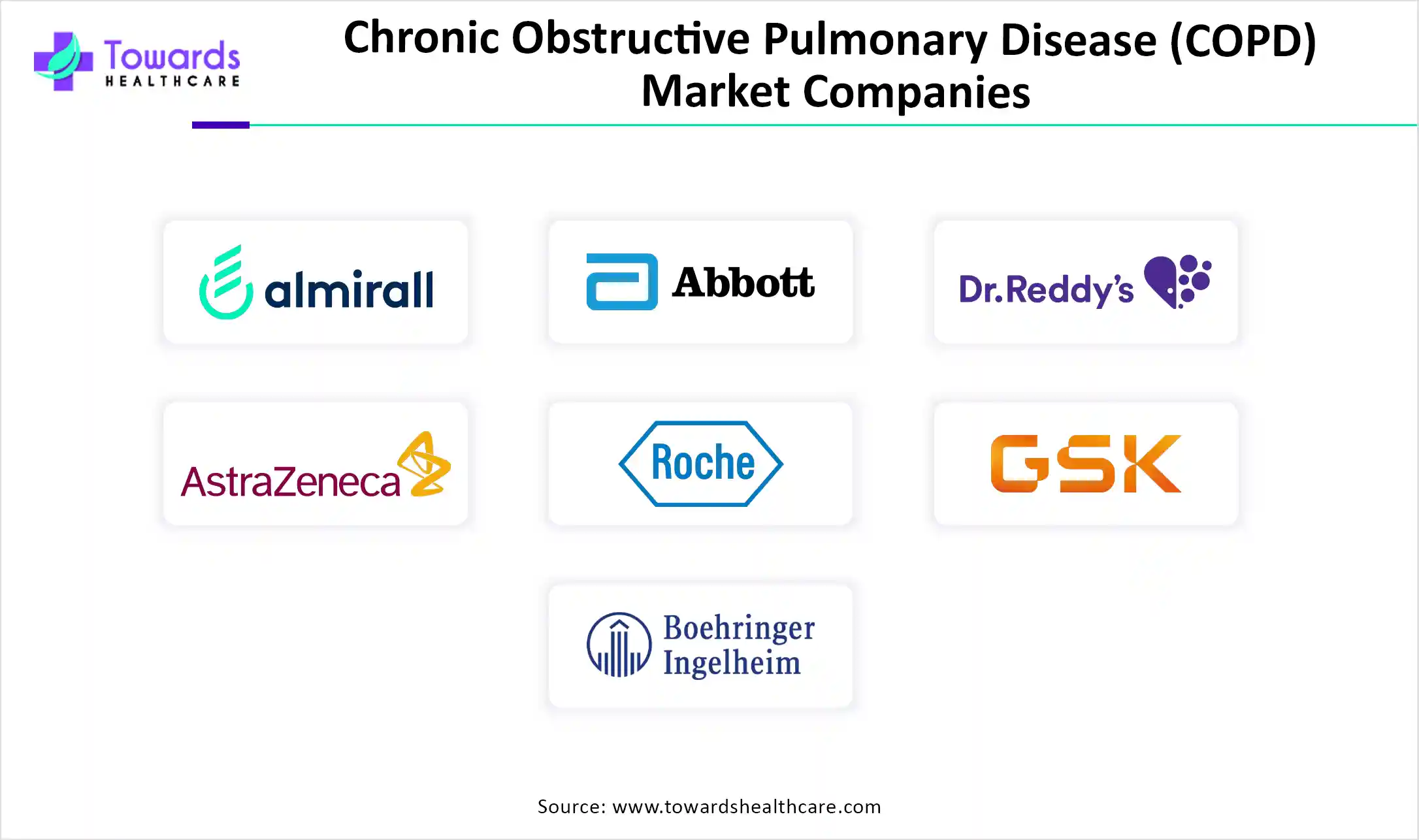 Chronic Obstructive Pulmonary Disease (COPD) Market Companies
