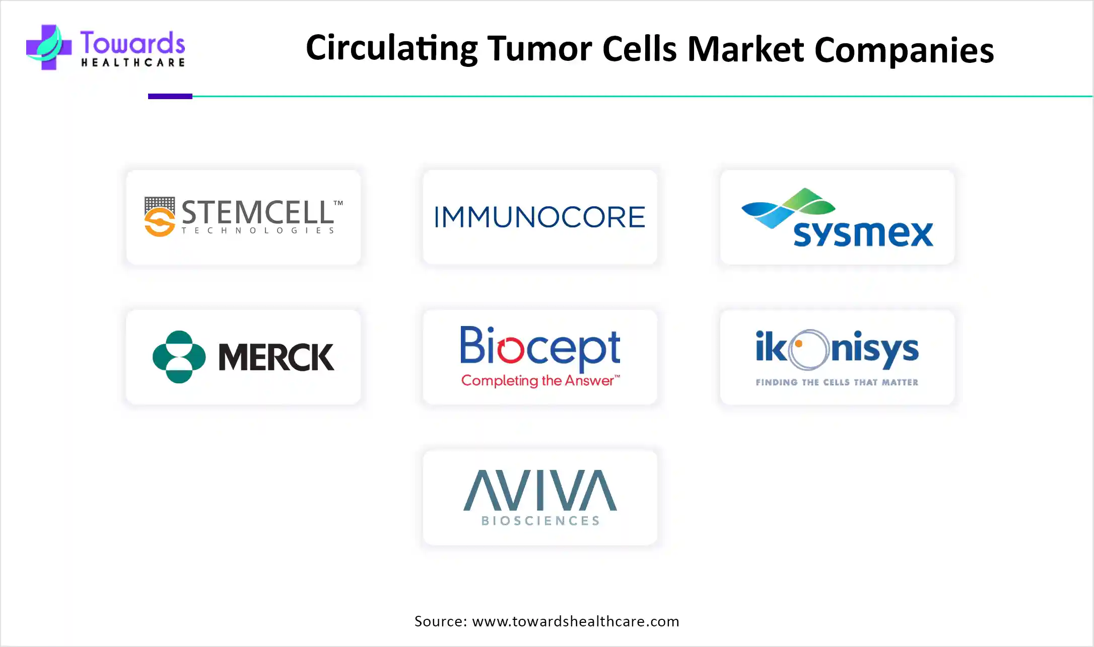 Circulating Tumor Cells Market Companies