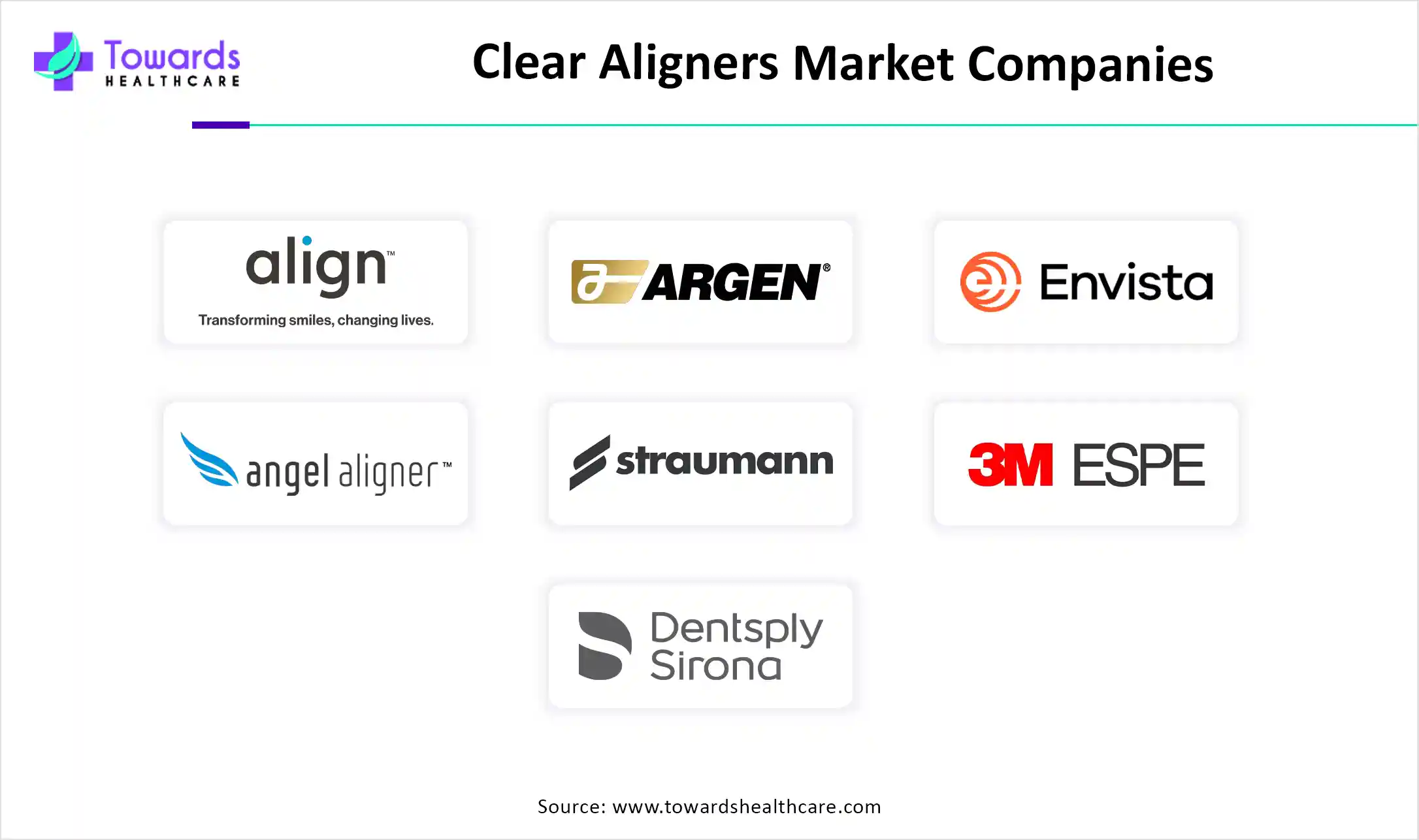 Clear Aligners Market Companies