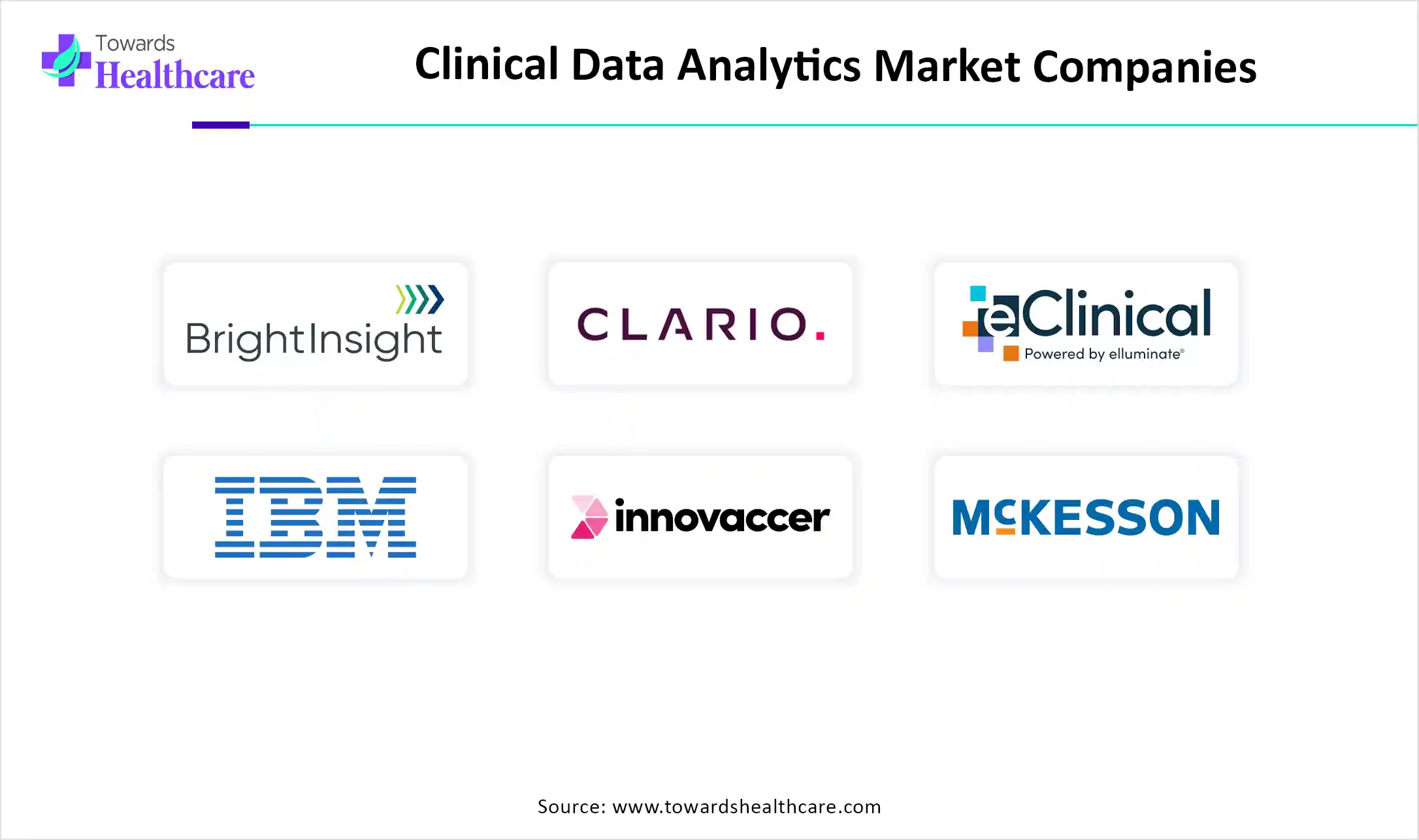 Clinical Data Analytics Market Companies