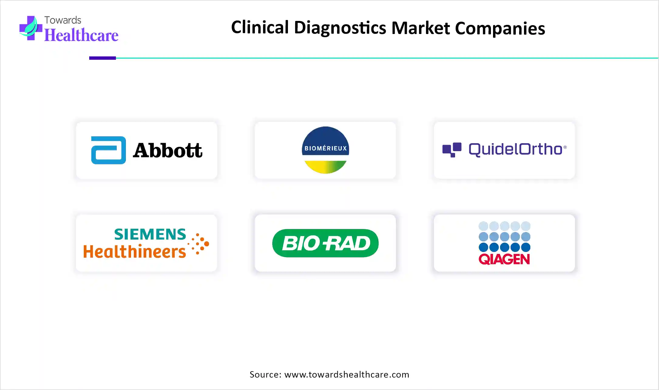 Clinical Diagnostics Market Key Players