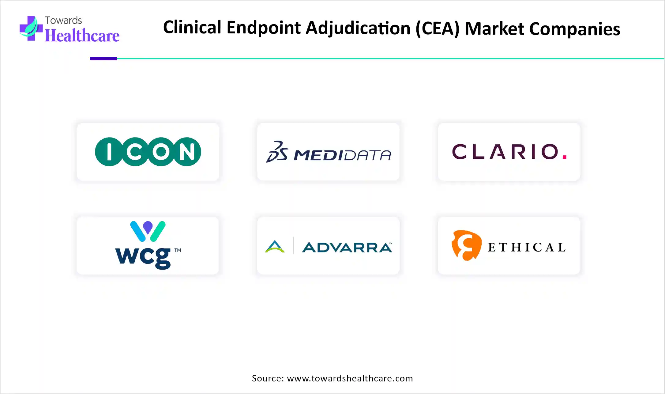 Clinical Endpoint Adjudication (CEA) Market Key Players
