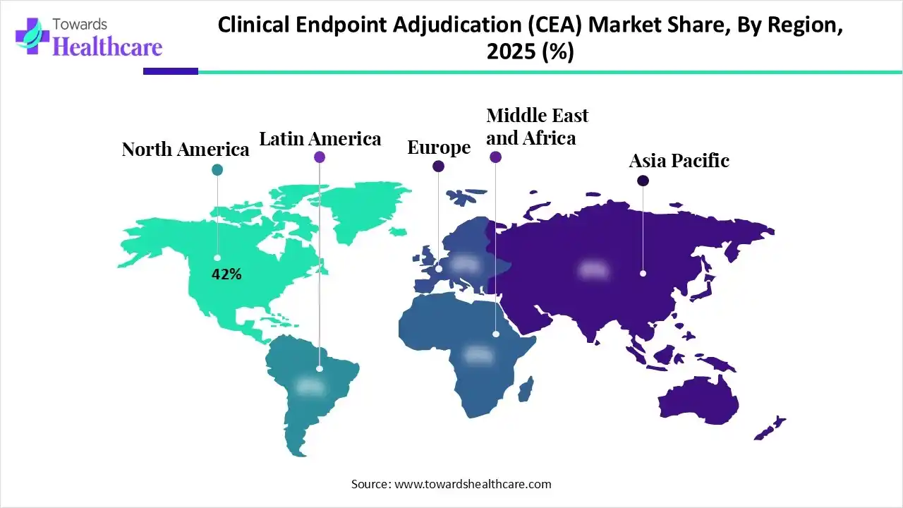 Clinical Endpoint Adjudication (CEA) Market NA, EU, APAC, LA and MEA Share 2025 (%)