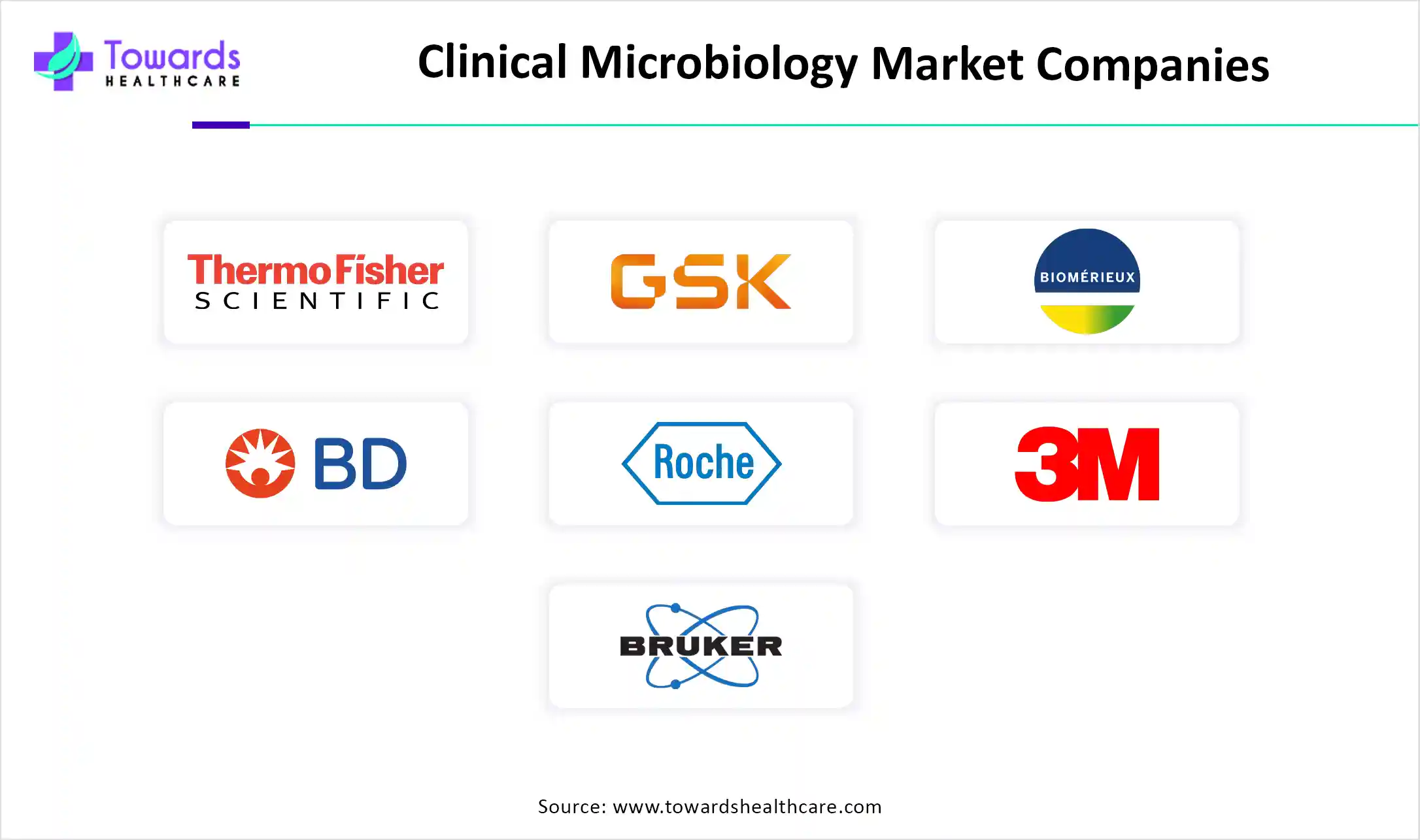 Clinical Microbiology Market Companies