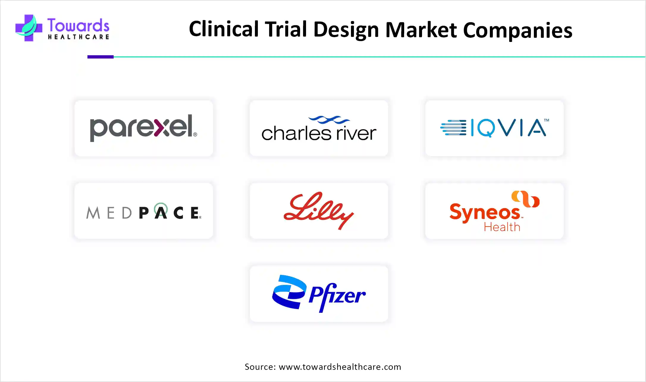 Clinical Trial Design Market Companies