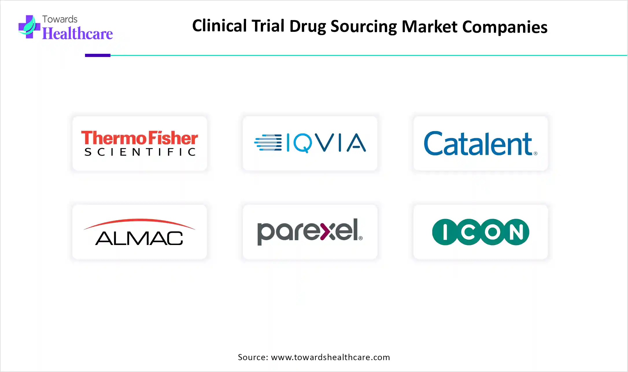 Clinical Trial Drug Sourcing Market Key Players